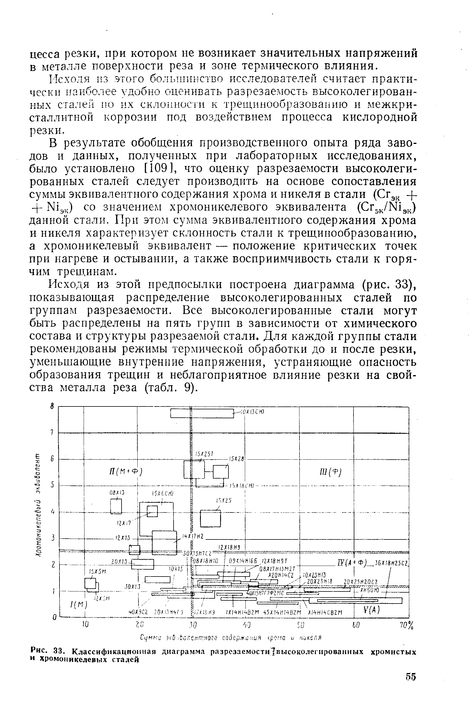 Рис. 33. Классификационная диаграмма разрсзаемости1высоколегированных хромистых и хромоникелевых сталей
