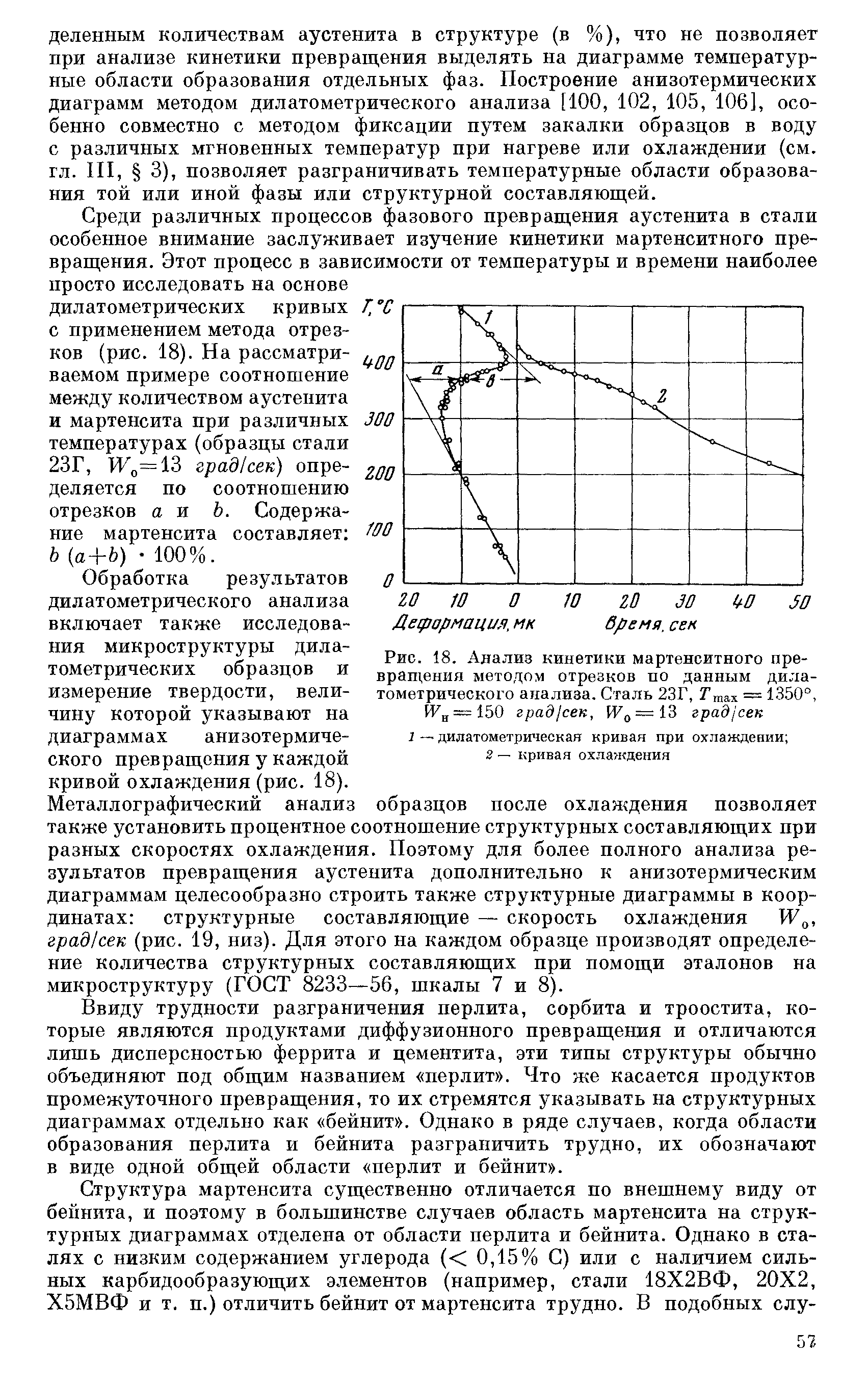 Рис. 18. Анализ кинетики <a href="/info/7335">мартенситного превращения</a> методом отрезков по данным <a href="/info/198819">дилатометрического анализа</a>. Сталь 23Г, Гшах = 1350°, У 150 град/сек, град сек
