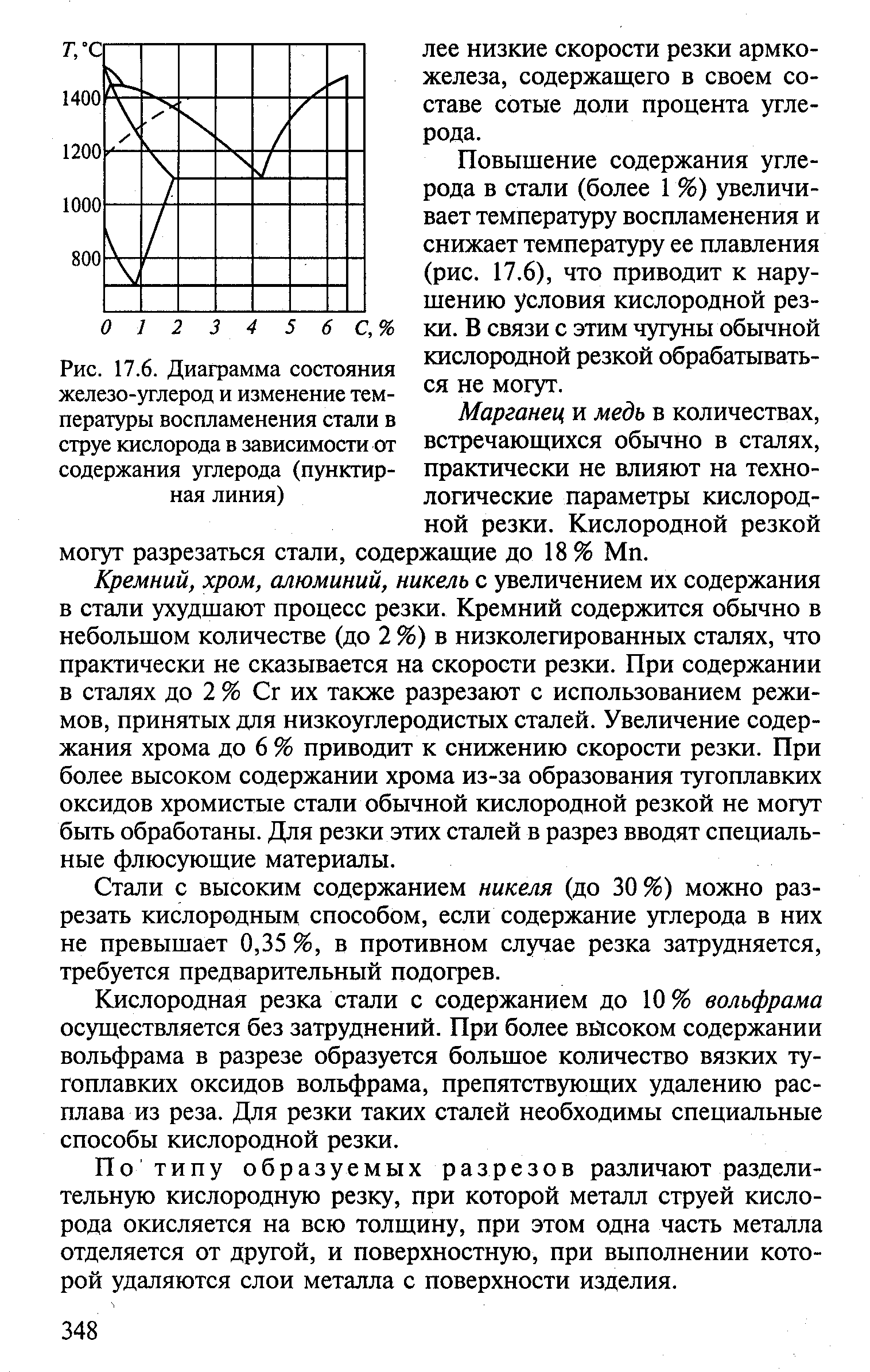 На рисунке представлены экспериментальные данные по выбросам оксида углерода и смертности