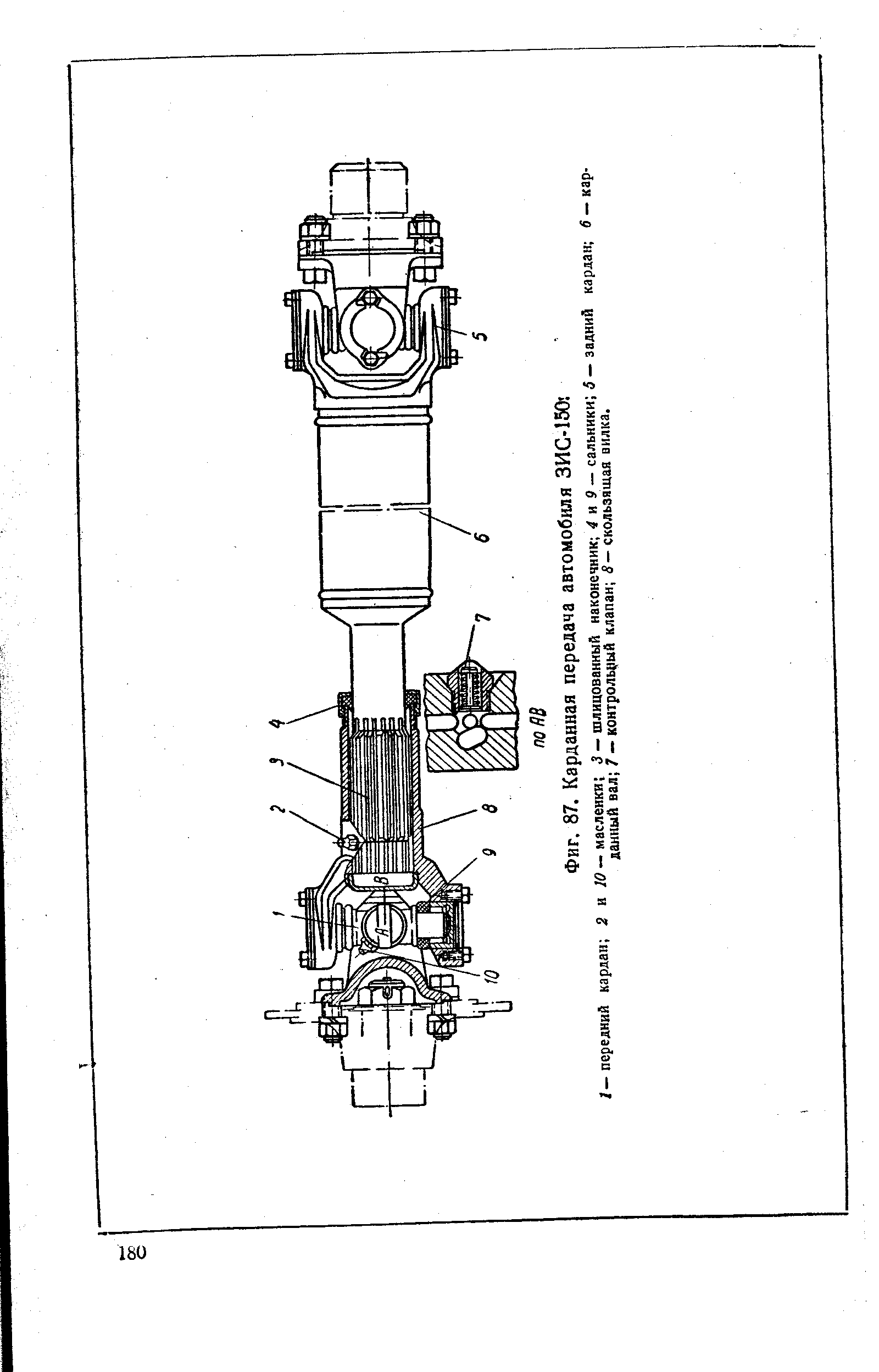 Классификация карданных шарниров