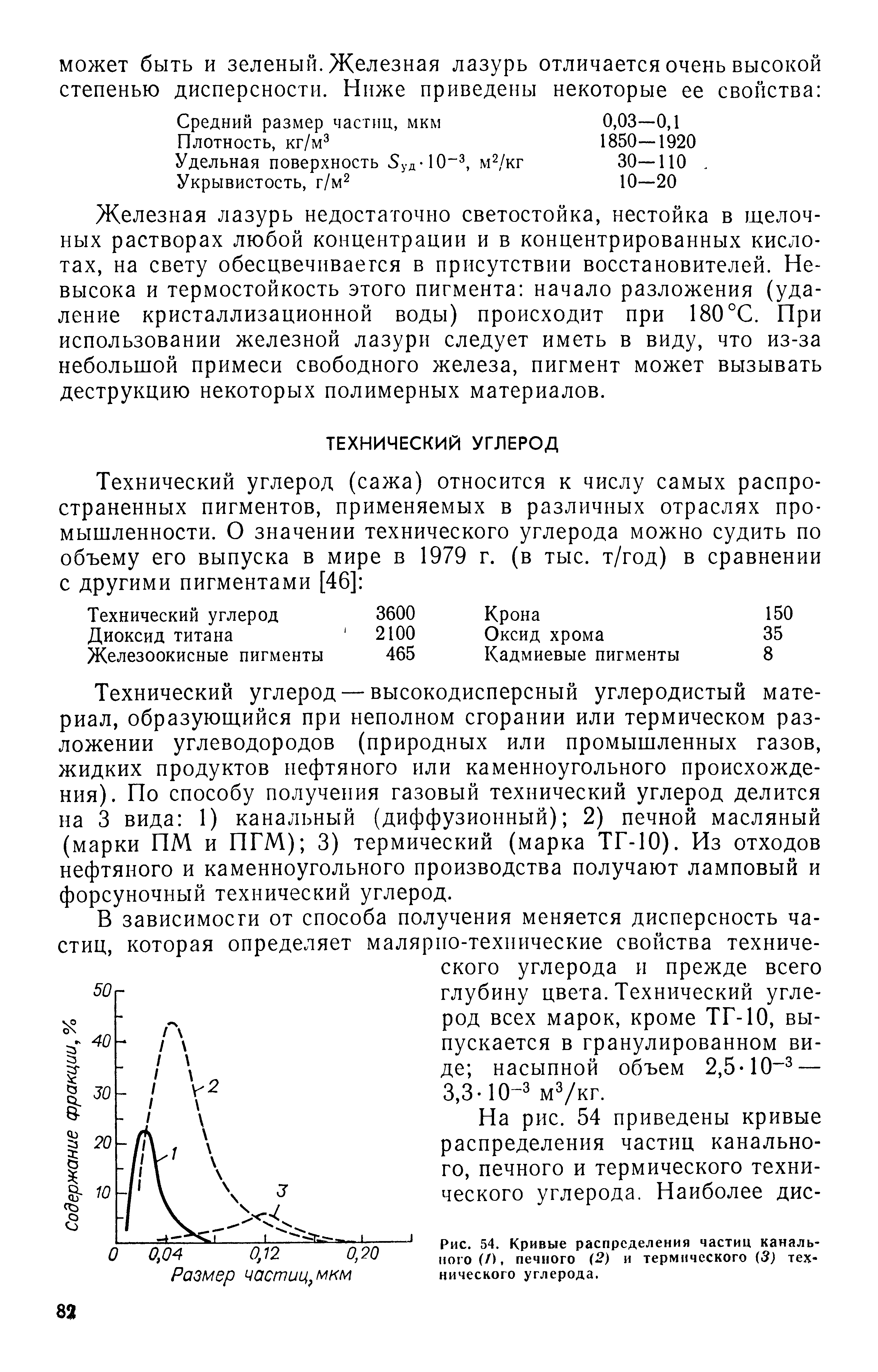 Технический углерод — высокодисперсный углеродистый материал, образующийся при неполном сгорании или термическом разложении углеводородов (природных или промышленных газов, жидких продуктов нефтяного или каменноугольного происхождения). По способу получения газовый технический углерод делится на 3 вида 1) канальный (диффузионный) 2) печной масляный (марки ПМ и ПГМ) 3) термический (марка ТГ-10). Из отходов нефтяного и каменноугольного производства получают ламповый и форсуночный технический углерод.
