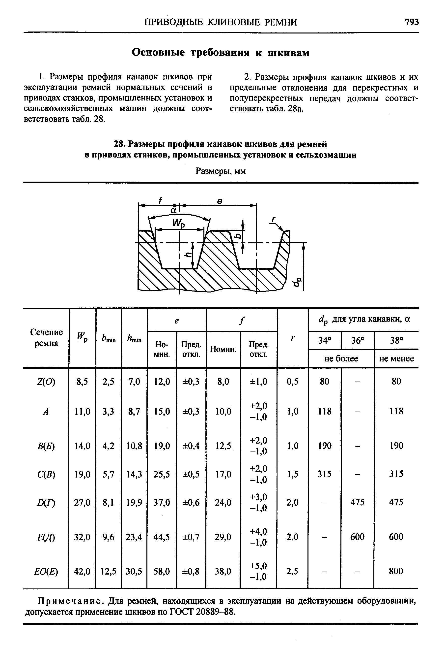 Примечание. Для ремней, находящихся в эксплуатации на действующем оборудовании, допускается применение шкивов по ГОСТ 20889-88.
