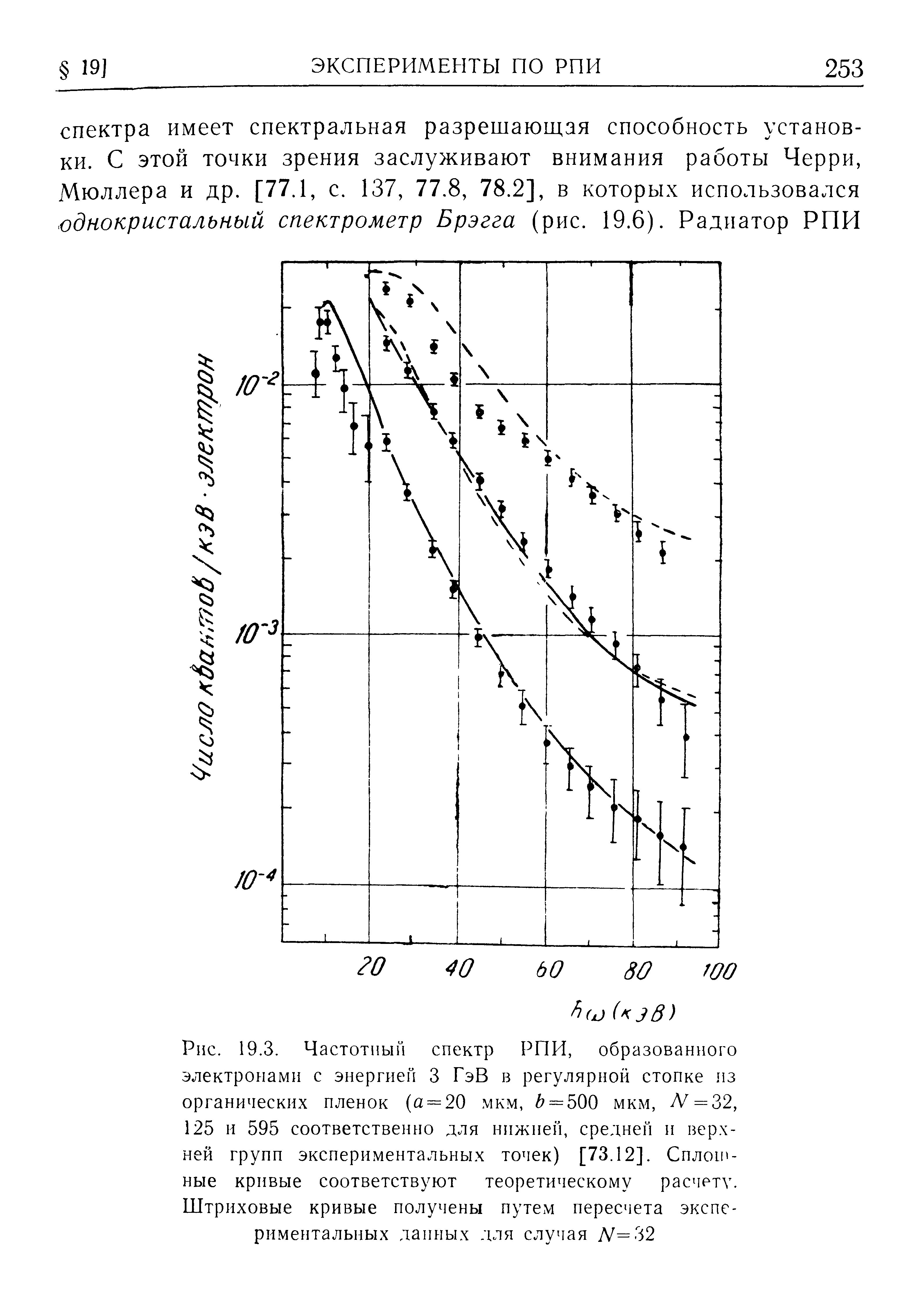 Рис. 19.3. <a href="/info/19495">Частотный спектр</a> РПИ, образованного электронами с энергией 3 ГэВ в регулярной стопке из <a href="/info/282597">органических пленок</a> (а = 20 мкм, = 500 мкм, N = 32, 125 и 595 соответственно для нижней, средней и верхней групп экспериментальных точек) [73.12]. Сплои -ные кривые соответствуют <a href="/info/544994">теоретическому расчету</a>. Штриховые кривые получены путем пересчета экспериментальных данных для случая Л =32
