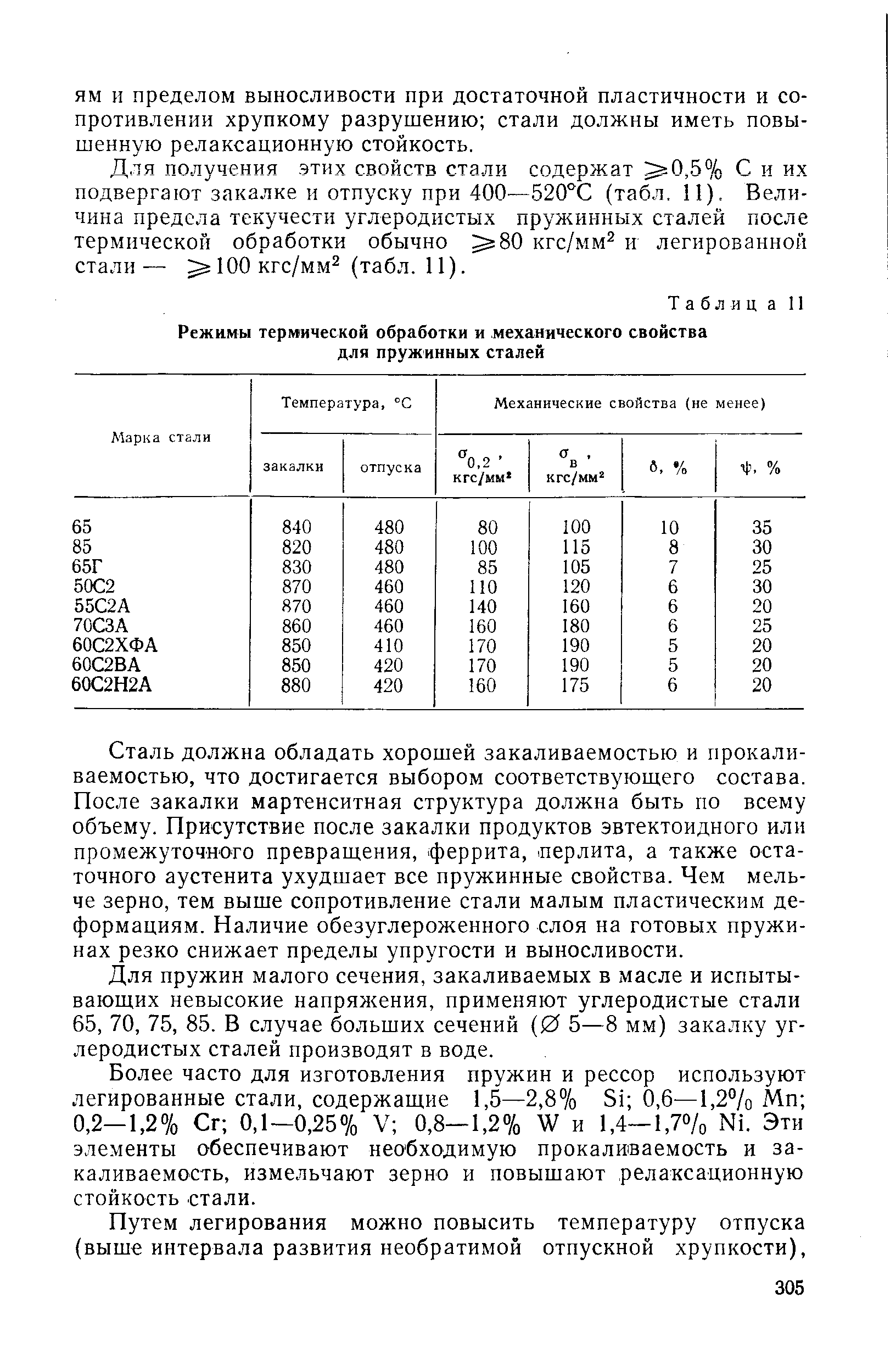 Для получения этих свойств стали содержат 0,5% С и их подвергают закалке и отпуску при 400—520°С (табл. 11). Величина предела текучести углеродистых пружинных сталей после термической обработки обычно 80 кгс/мм и легированной стали— 100 кгс/мм (табл. 11).
