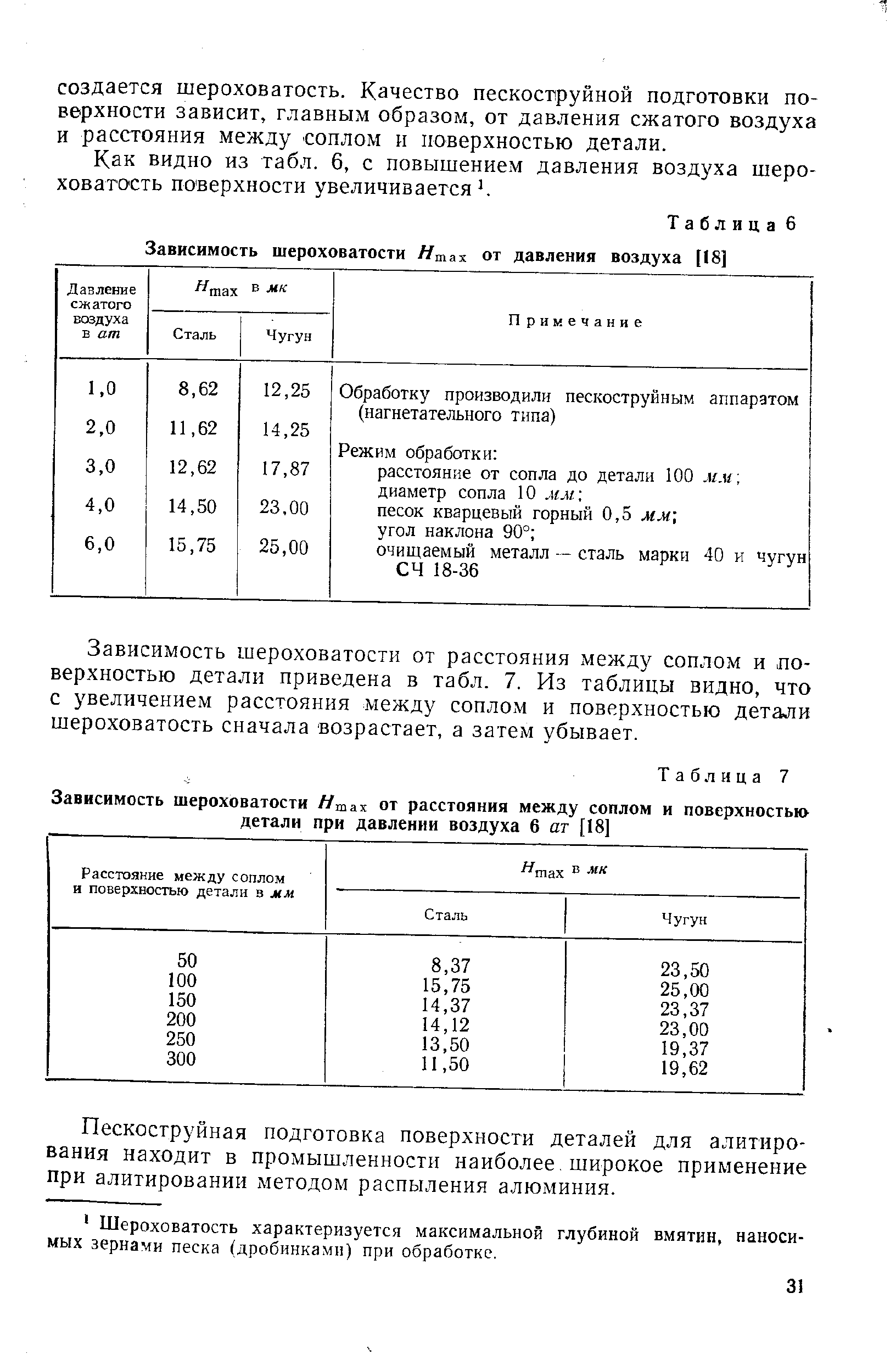 Как видно из табл. 6, с повышением давления воздуха шероховатость поверхности увеличивается .
