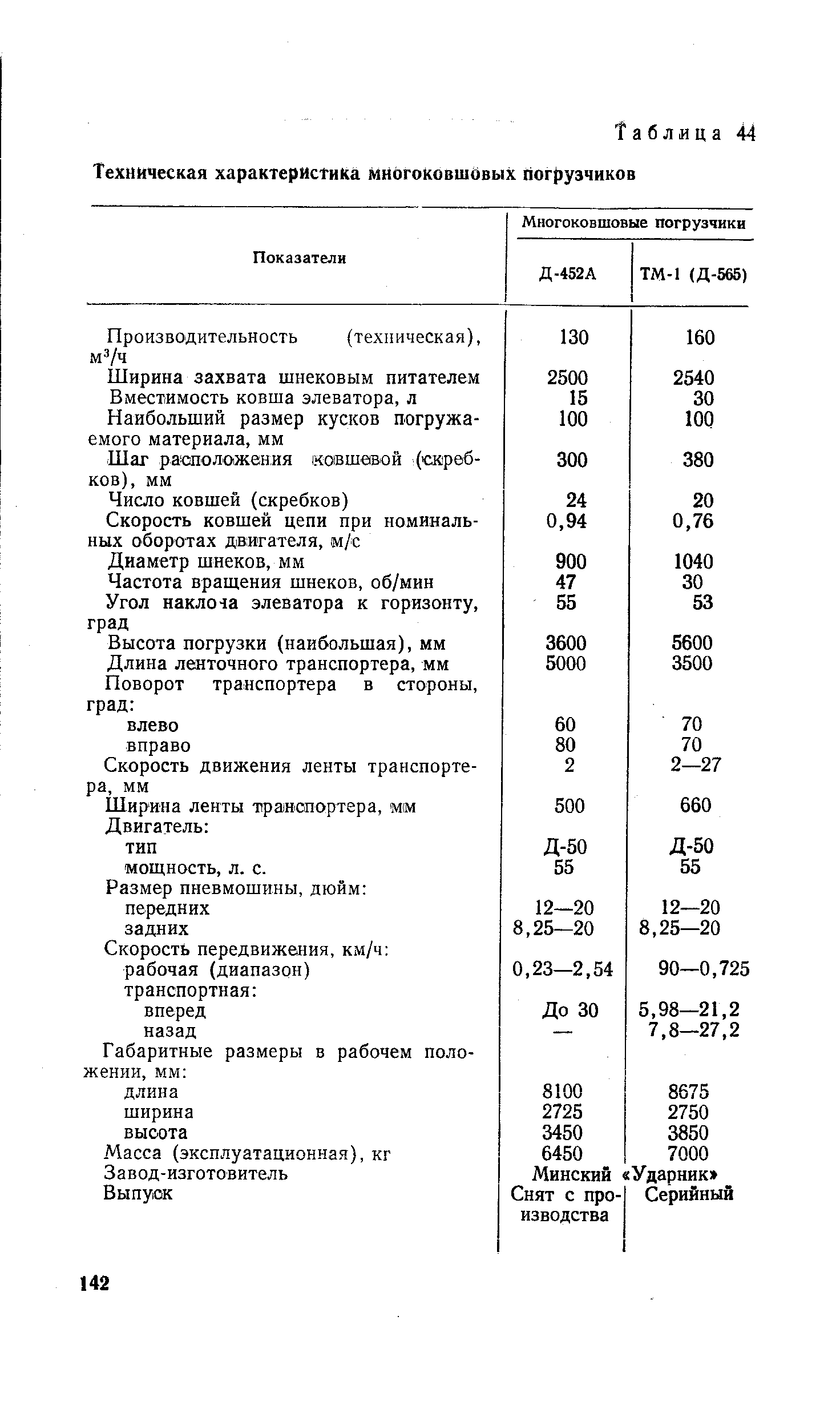 Таблица 44 Техническая характеристика многоковшовых погрузчиков
