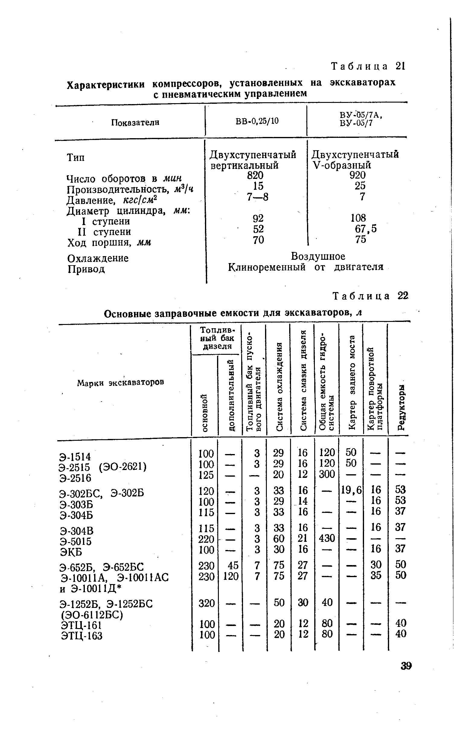 Таблица 22 Основные заправочные емкости для экскаваторов, л
