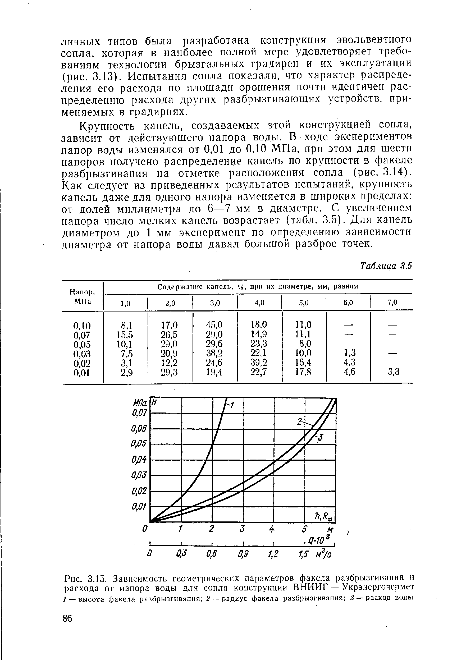 Плотность дождевой воды. Действующий напор.