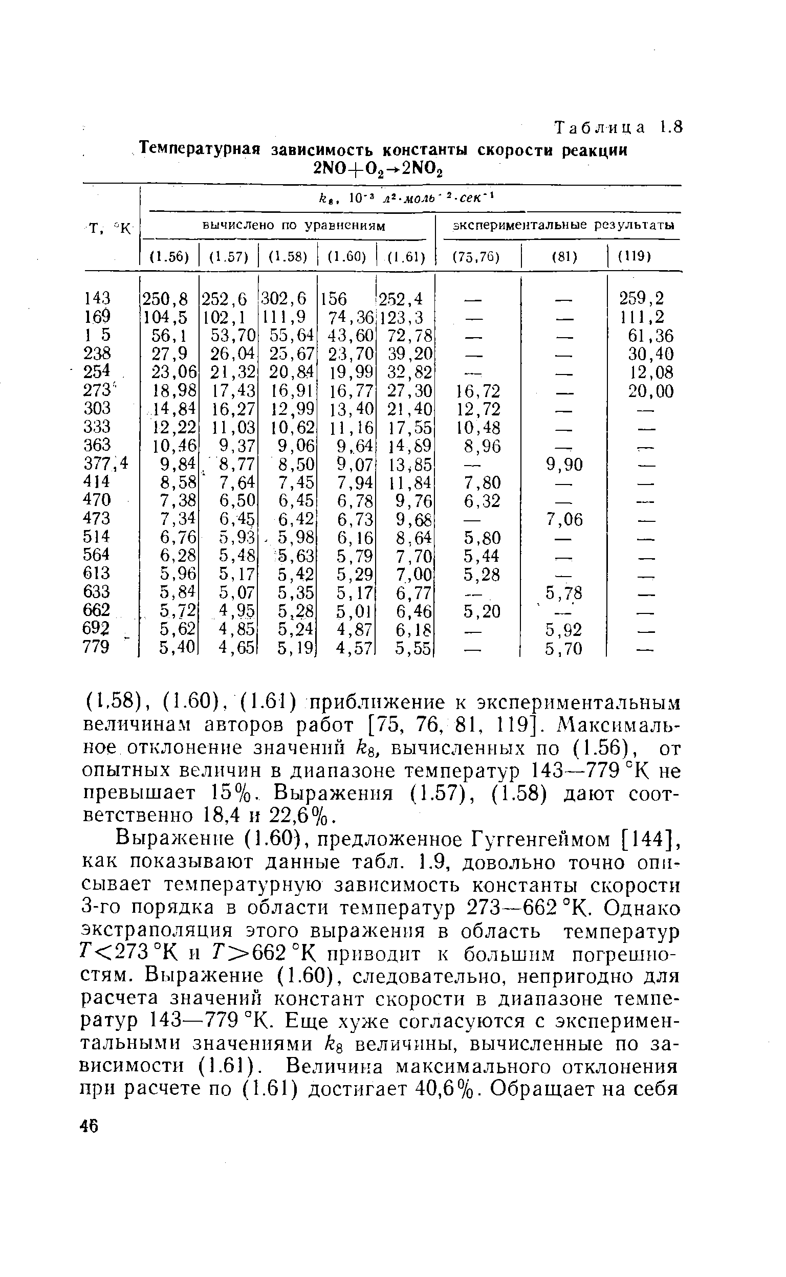 Таблица 1.8 <a href="/info/191882">Температурная зависимость</a> <a href="/info/130844">константы скорости</a> реакции 2N0+02 2N02
