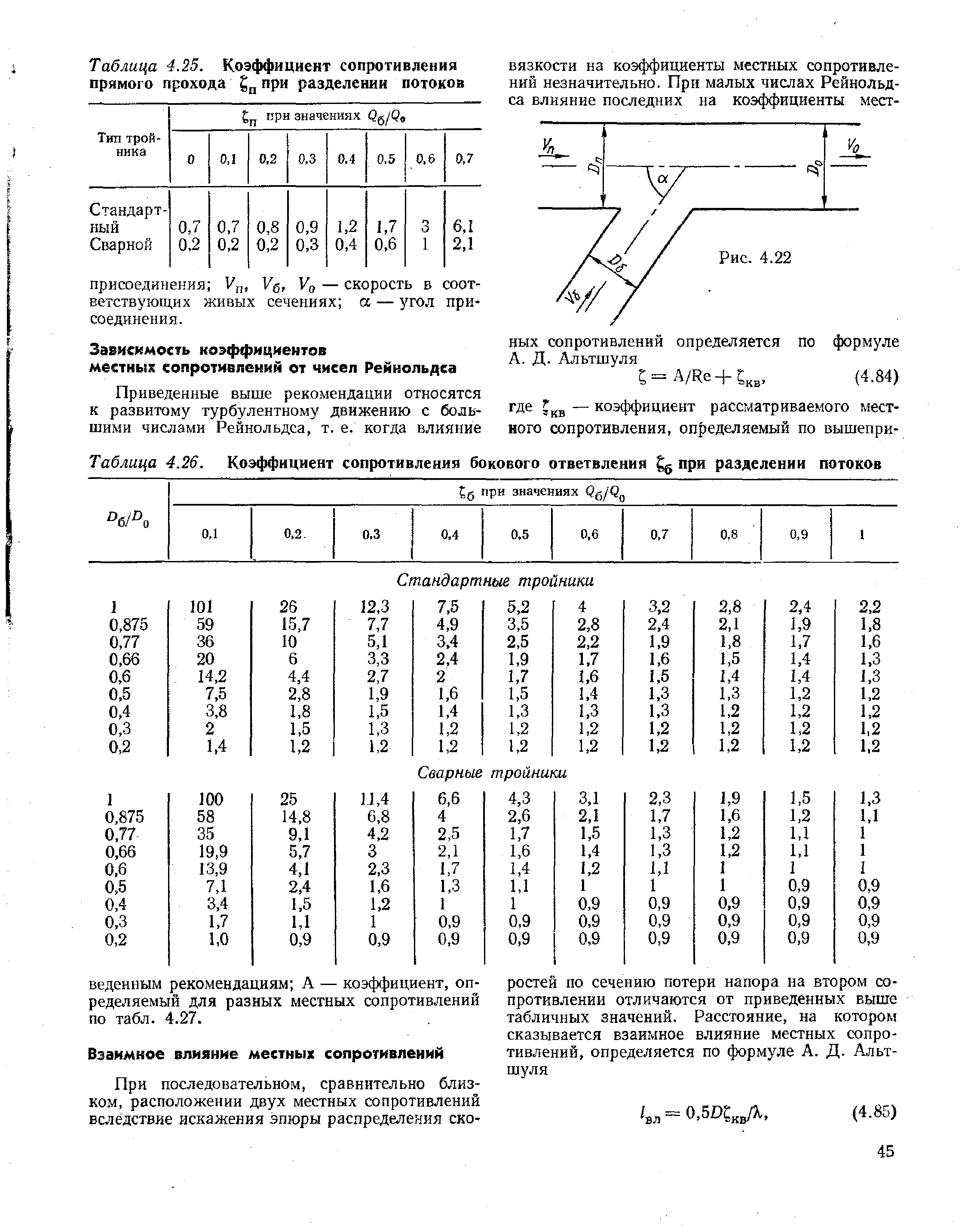 Коэффициент сопротивления тяги. Коэффициенты местного сопротивления трубопровода фильтр. Коэффициент сопротивления жидкости таблица. Коэффициент сопротивления конфузора таблица. Коэффициент аэродинамического сопротивления конфузора таблица.