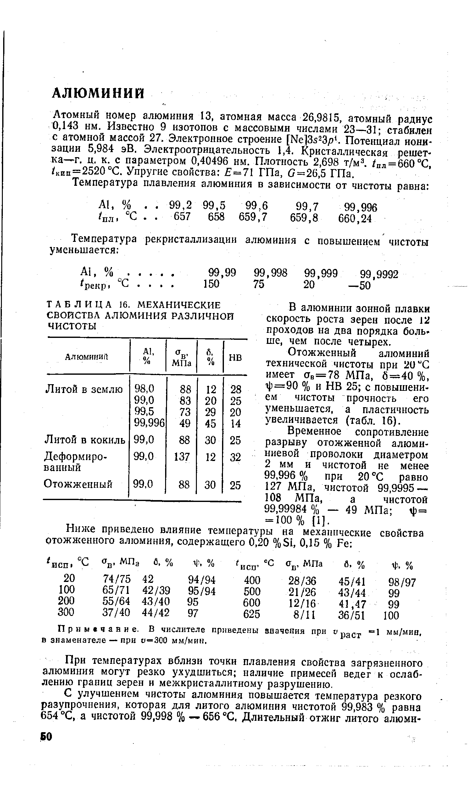 Атомный номер алюминия 13, атомная масса 26,9815, атомный радиус 0,143 нм. Известно 9 изотопов с массовыми числами 23—31 стабилен с атомной массой 27. Электронное строение [Ке]3з23р1. Потенциал ионизации 5,984 эВ, Электроотрицательность 1,4. Кристаллическая решетка—г. ц. к. с параметром 0,40496 нм. Плотность 2,698 т/м /пл = 660°С, кип=2520°С. Упругие свойства =71 ГПа, (7=26,5 ГПа.
