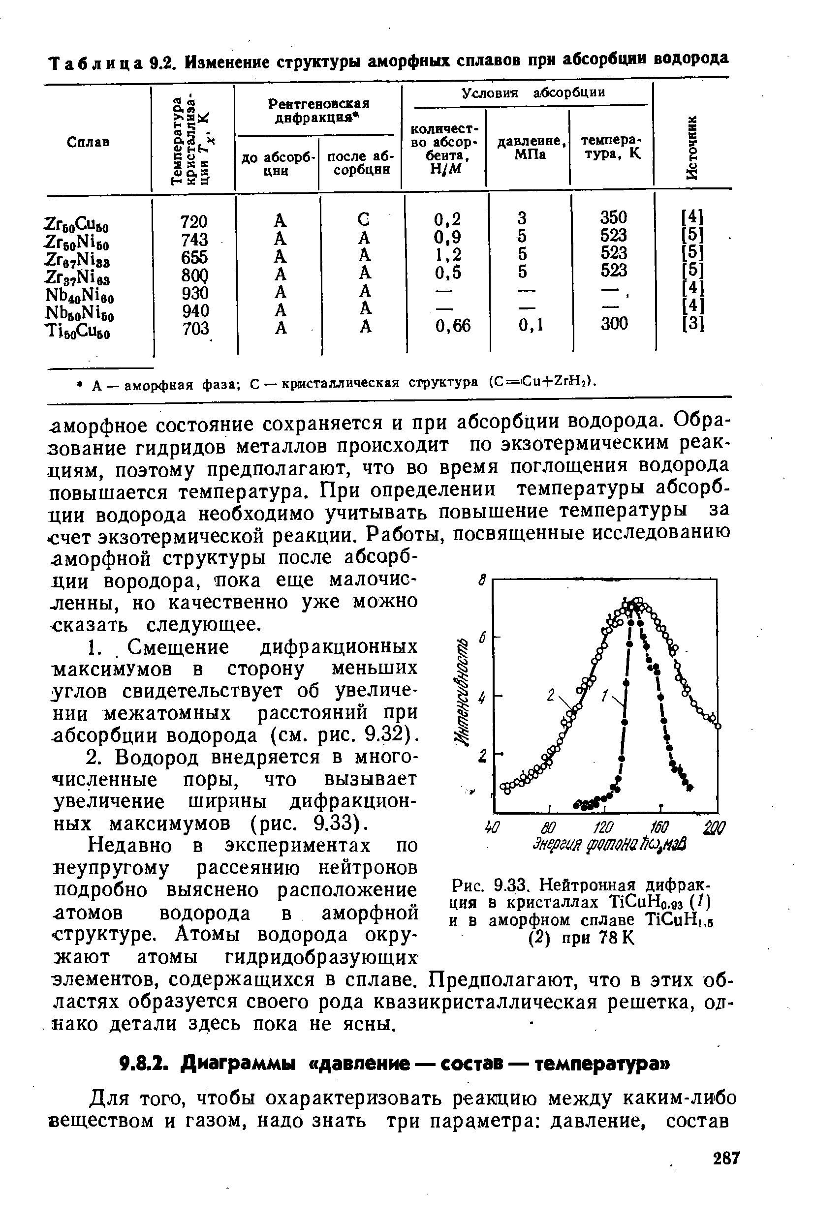 Таблица 9.2. Изменение <a href="/info/166597">структуры аморфных сплавов</a> при абсорбции водорода
