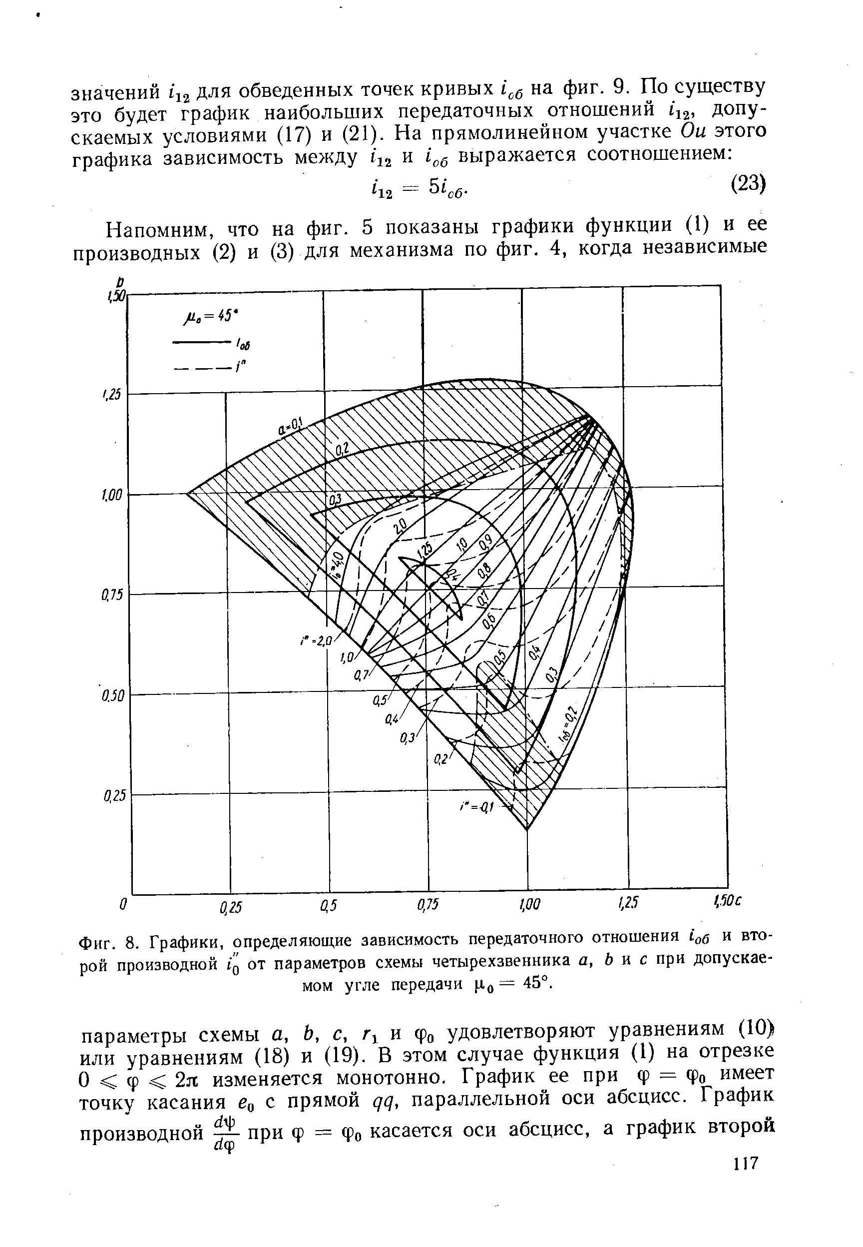 Фиг. 8. Графики, определяющие зависимость передаточного отношения io и второй производной ig от параметров схемы четырехзвенника а, Ь н с при допускаемом угле передачи Цо = 45°.
