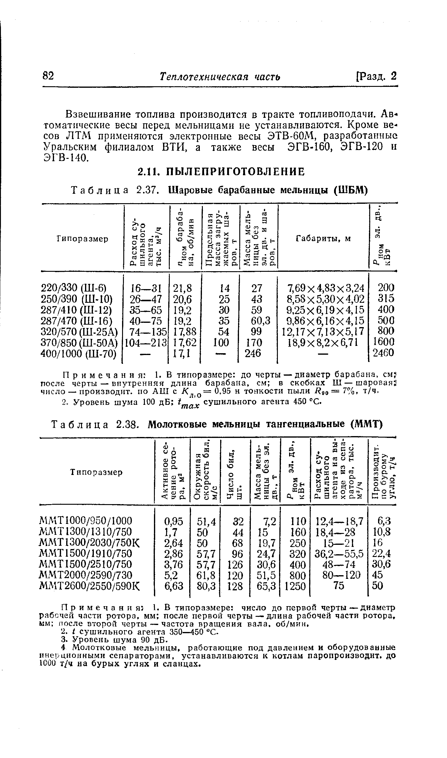 Таблица 2.38. <a href="/info/30276">Молотковые мельницы</a> тангенциальные (ММТ)
