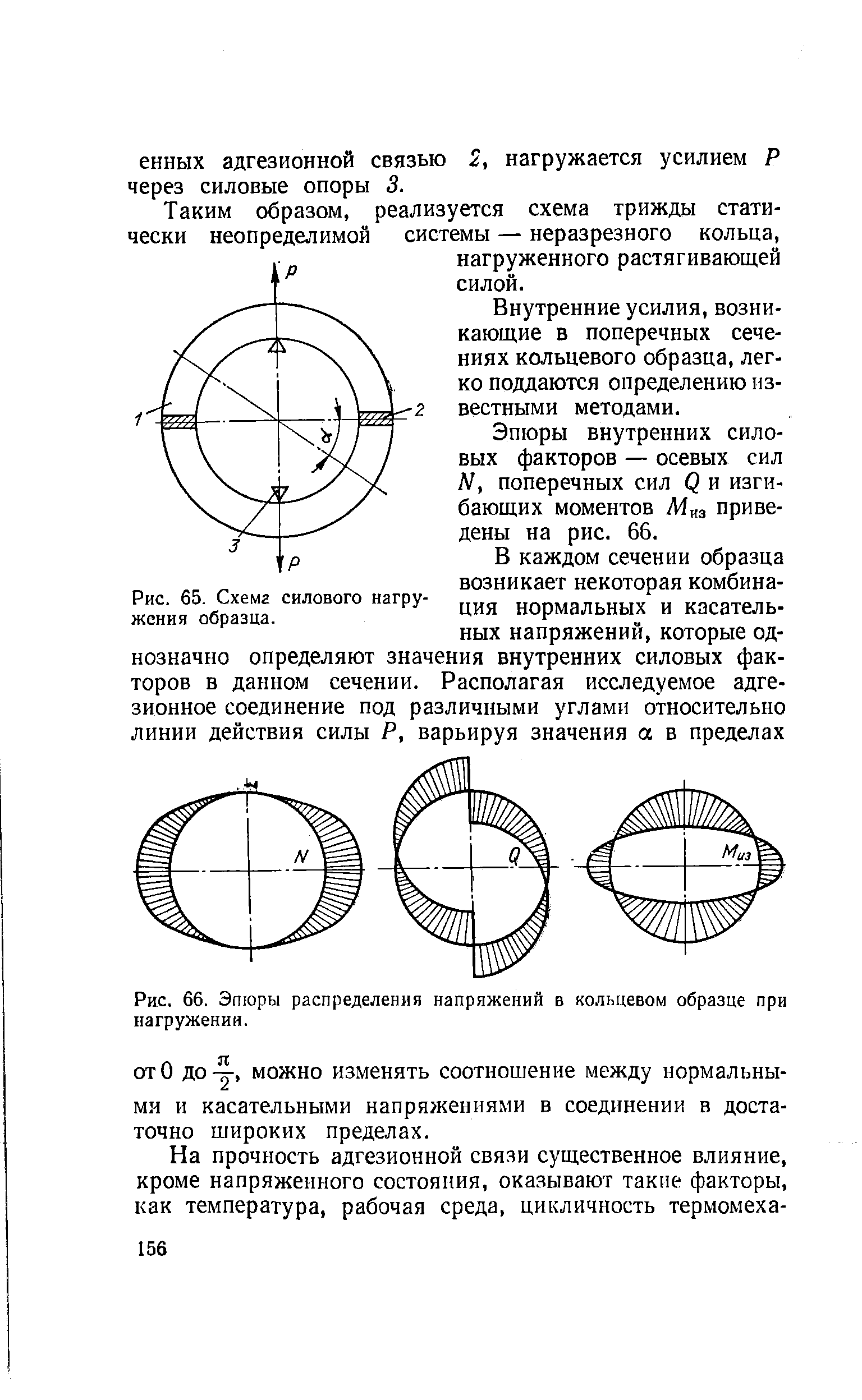 Кольцевые напряжения