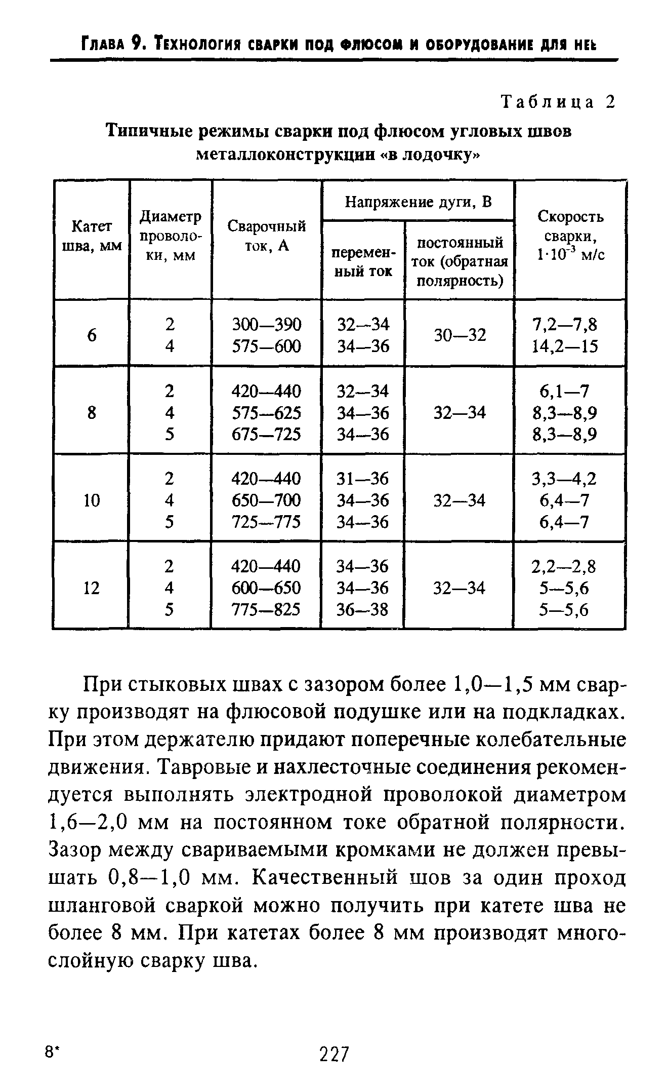 Параметры режима автоматической сварки под флюсом