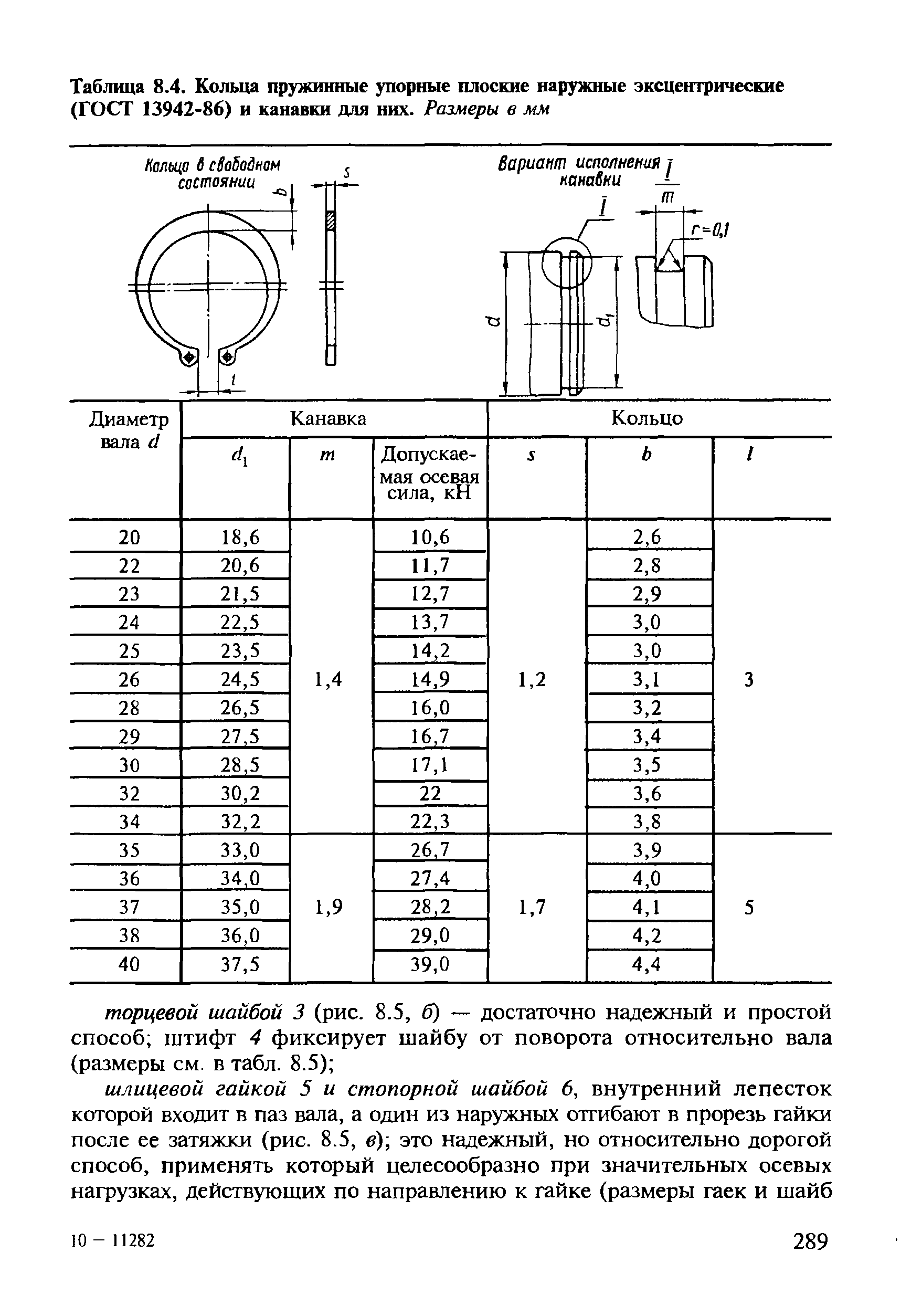 Таблица 8.4. Кольца пружинные упорные плоские наружные эксцентрические (ГОСТ 13942-86) и канавки для них. Размеры в мм
