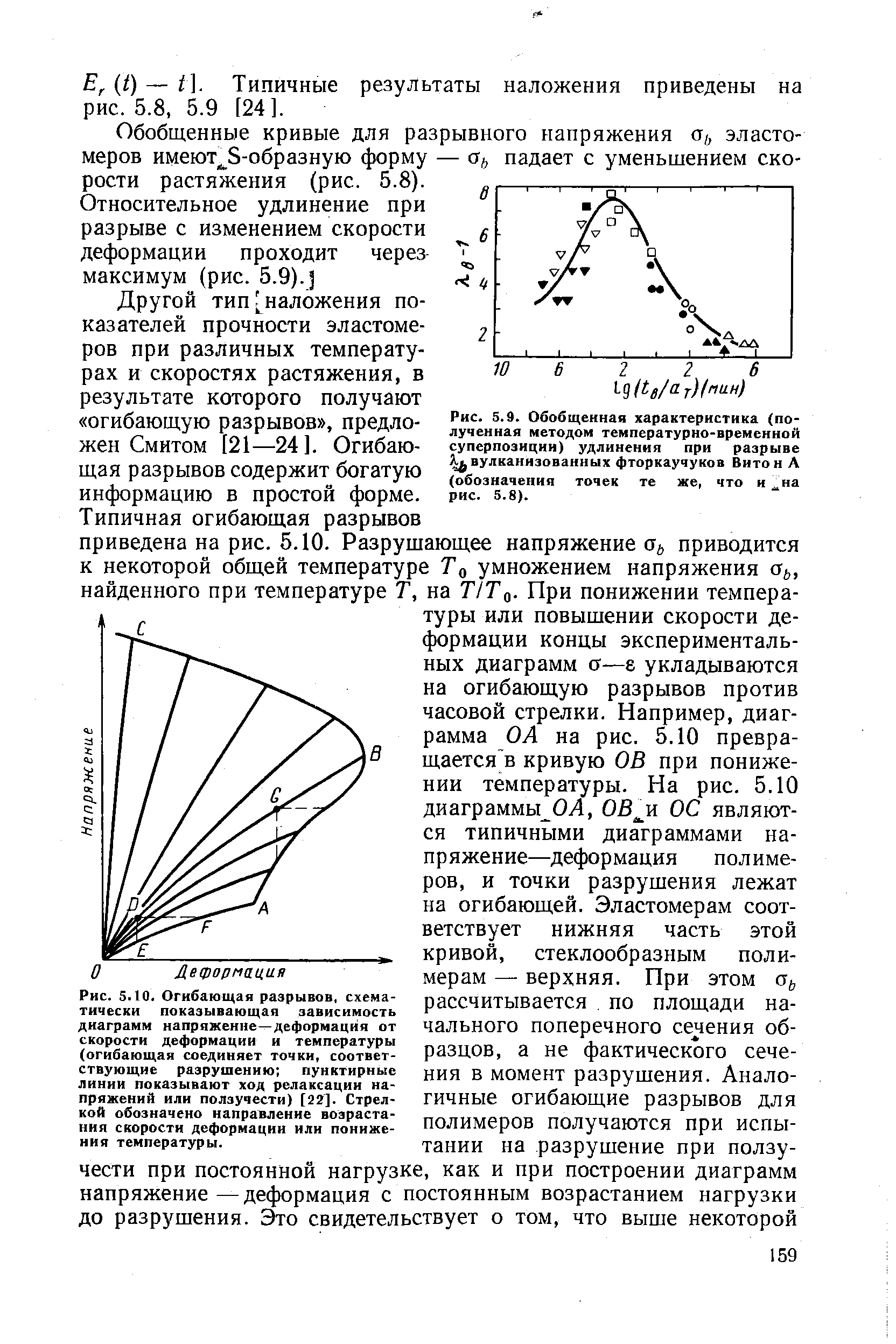 Рис. 5.9. Обобщенная характеристика (полученная методом температурно-временной суперпозиции) удлинения при разрыве вулканизованных фторкаучуков Витон А (обозначения точек те же, что и на рис. 5.8).

