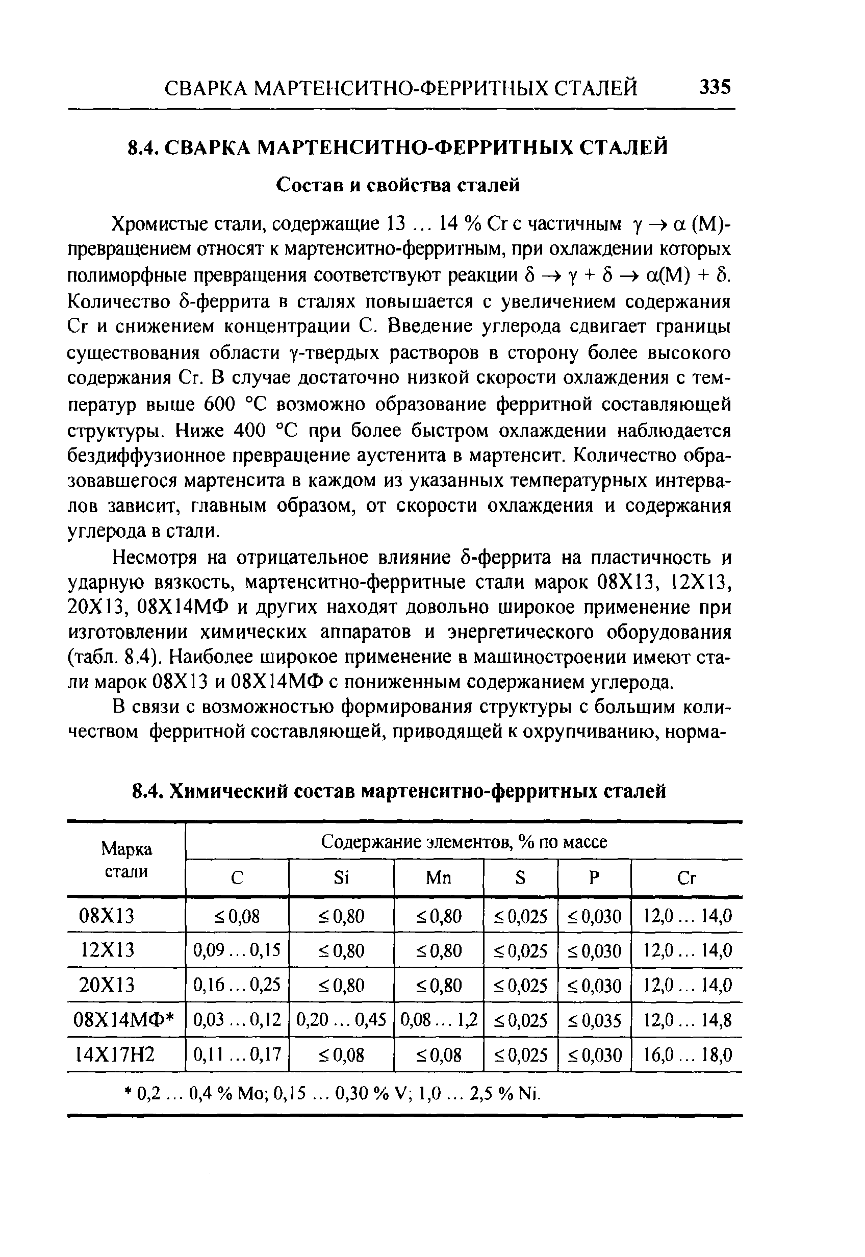 Хромистые стали, содержащие 13. .. 14 % Сгс частичным у а (М)-превращением относят к мартенситно-ферритным, при охлаждении которых полиморфные превращения соответствуют реакции 5 у + 5 а(М) + б. Количество 8-феррита в сталях повышается с увеличением содержания Сг и снижением концентрации С. Введение углерода сдвигает границы существования области у-твердых растворов в сторону более высокого содержания Сг. В случае достаточно низкой скорости охлаждения с температур выше 600 °С возможно образование ферритной составляющей структуры. Ниже 400 °С при более быстром охлаждении наблюдается бездиффузионное превращение аустенита в мартенсит. Количество образовавшегося мартенсита в каждом из указанных температурных интервалов зависит, главным образом, от скорости охлаждения и содержания углерода в стали.
