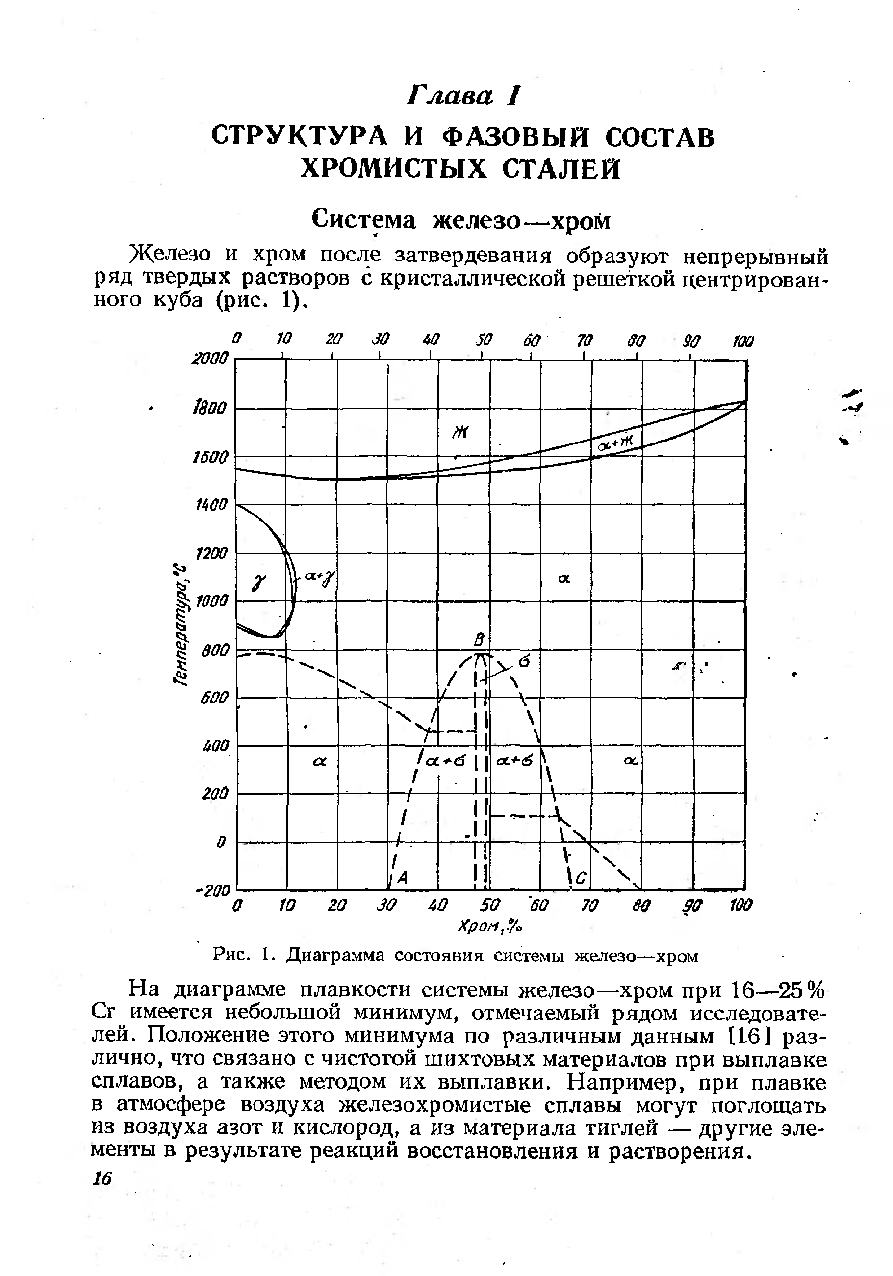 Железо и хром после затвердевания образуют непрерывный ряд твердых растворов с кристаллической решеткой центрированного куба (рис. 1).
