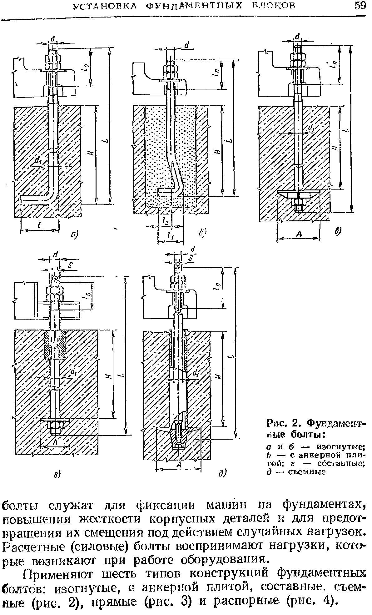 Применяют шесть типов конструкций фундаментных болтов изогнутые, с анкерной плитой, составные, съемные (рис. 2), прямые (рис. 3) и распорные (рис, 4).
