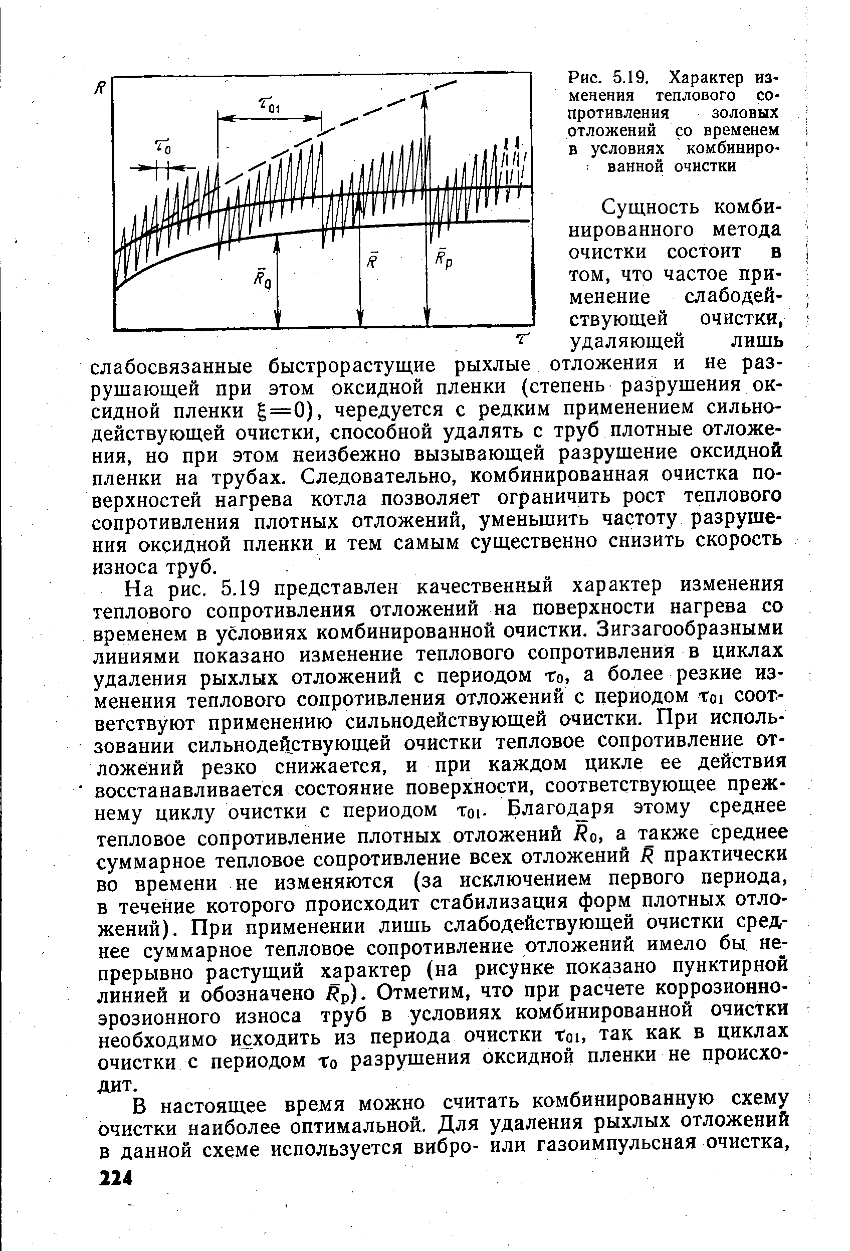 Рис. 5.19. Характер изменения <a href="/info/18341">теплового сопротивления</a> золовых отложений со временем в условиях комбиниро- ванной очистки
