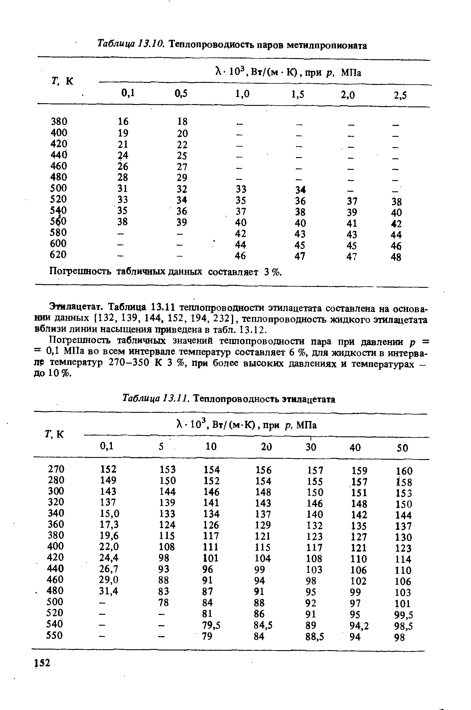 Плотность этилацетата