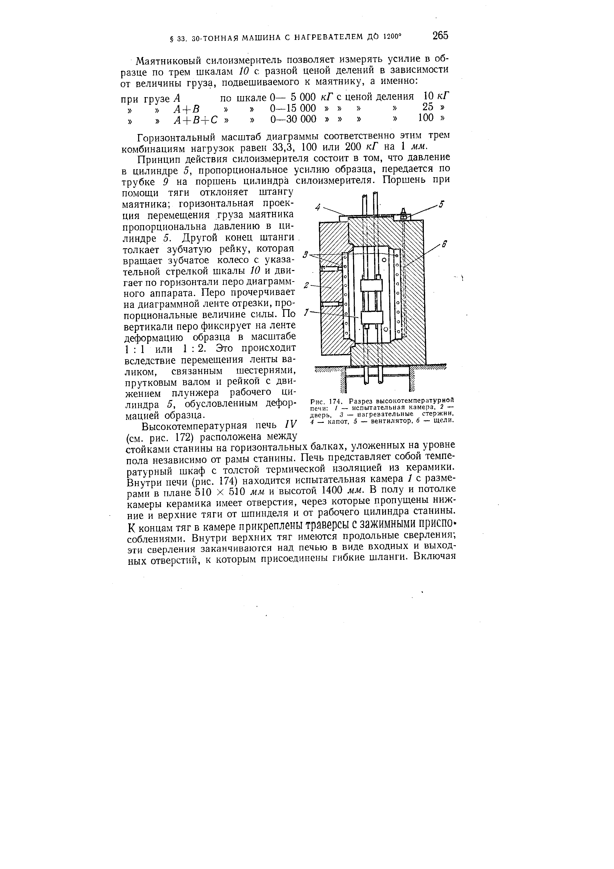 Рис. 174. Разрез высокотемпературной печн / — нспытательная камера. 2 — дверь, 3 — нагревательные стержни, 4 — капот, 5 — вентилятор, 6 — щели.
