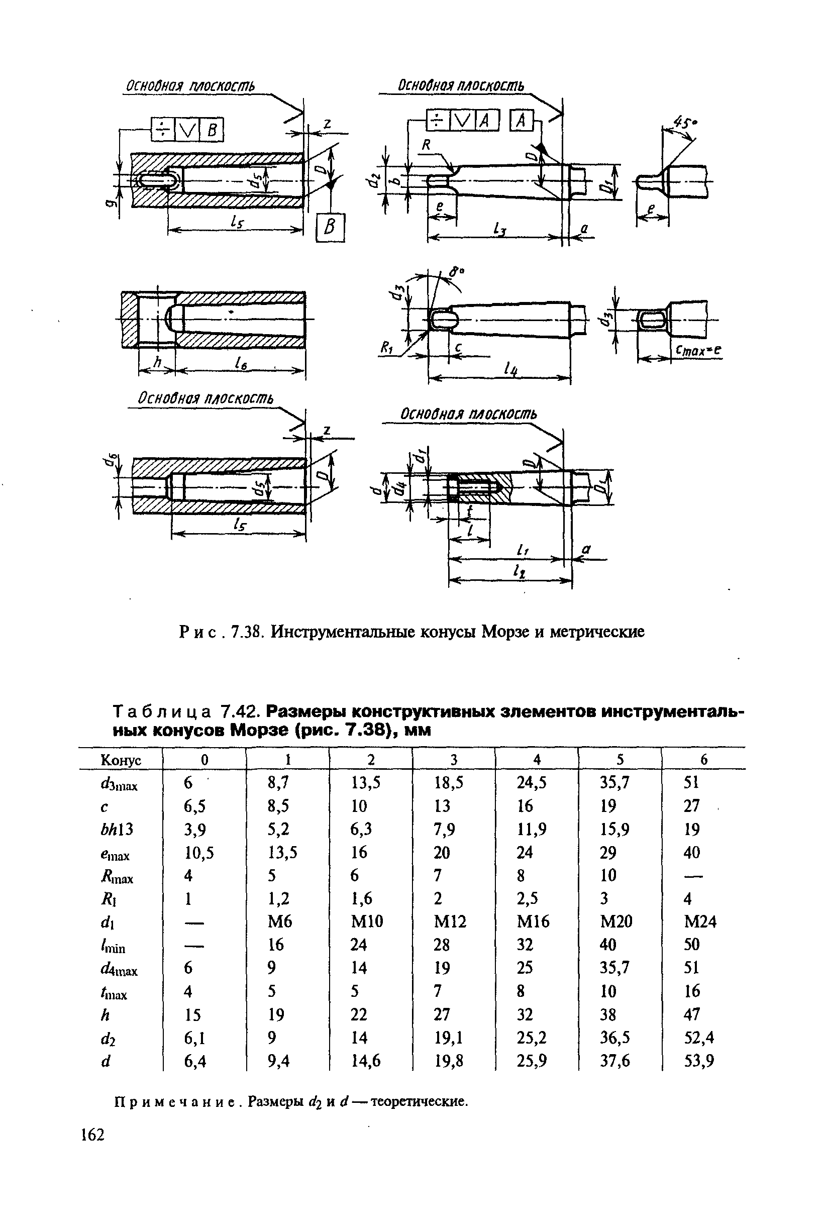 Конус морзе 2 размеры чертеж