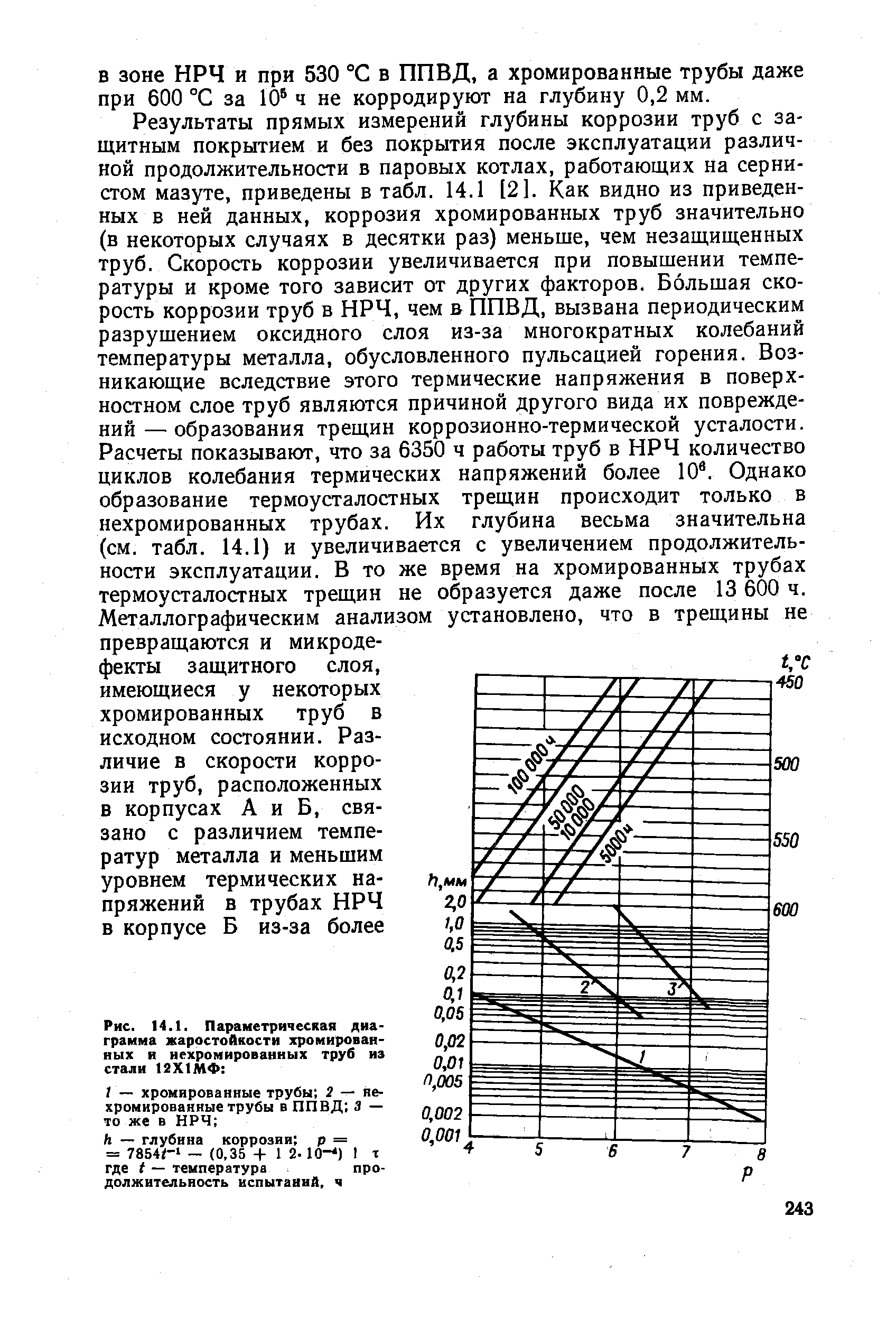 Рис. 14.1. Параметрическая диаграмма жаростойкости хромированных и нехромированных труб из стали 12Х1МФ 
