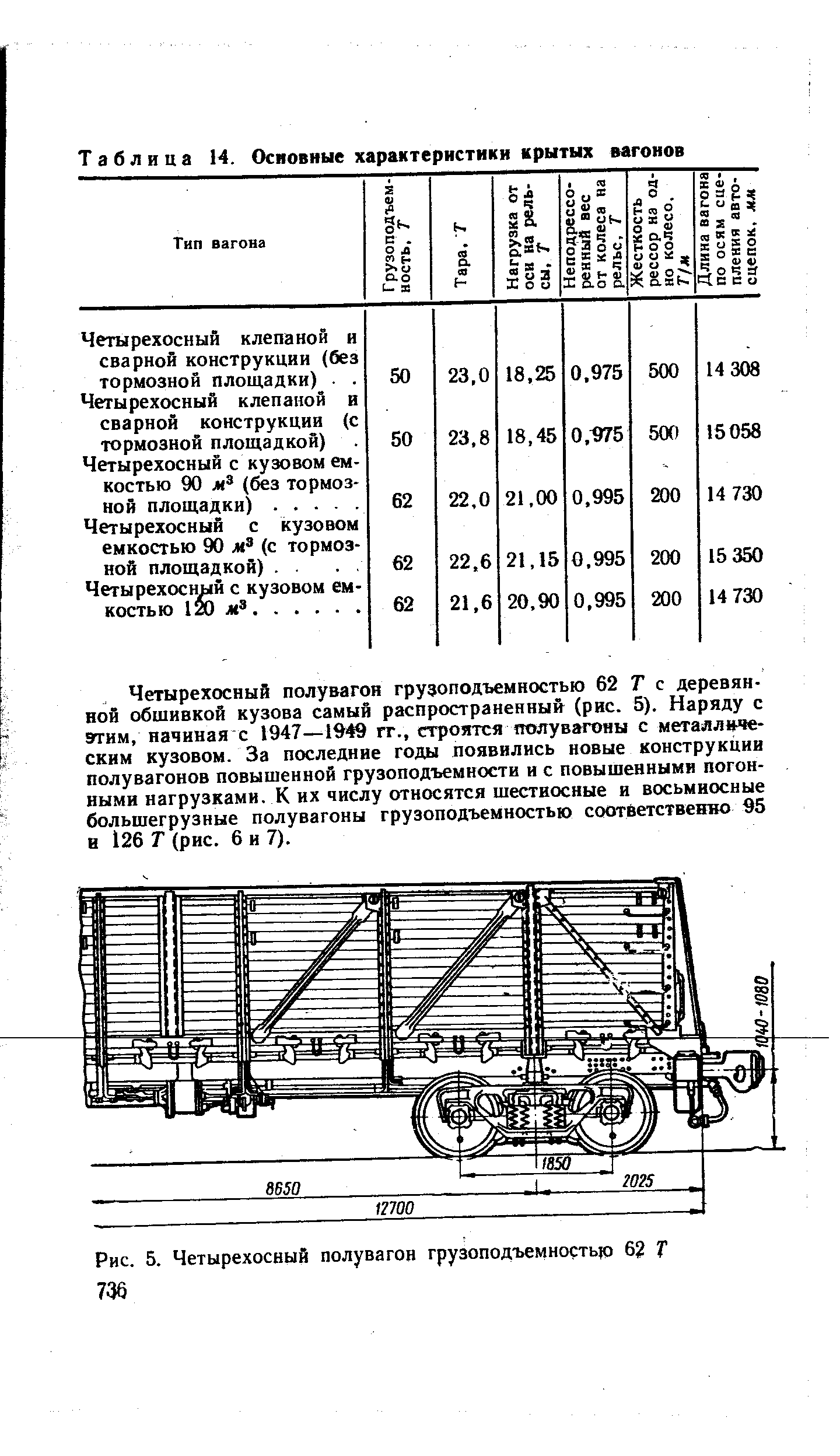 Таблица 14. Основные характеристики крытых вагонов
