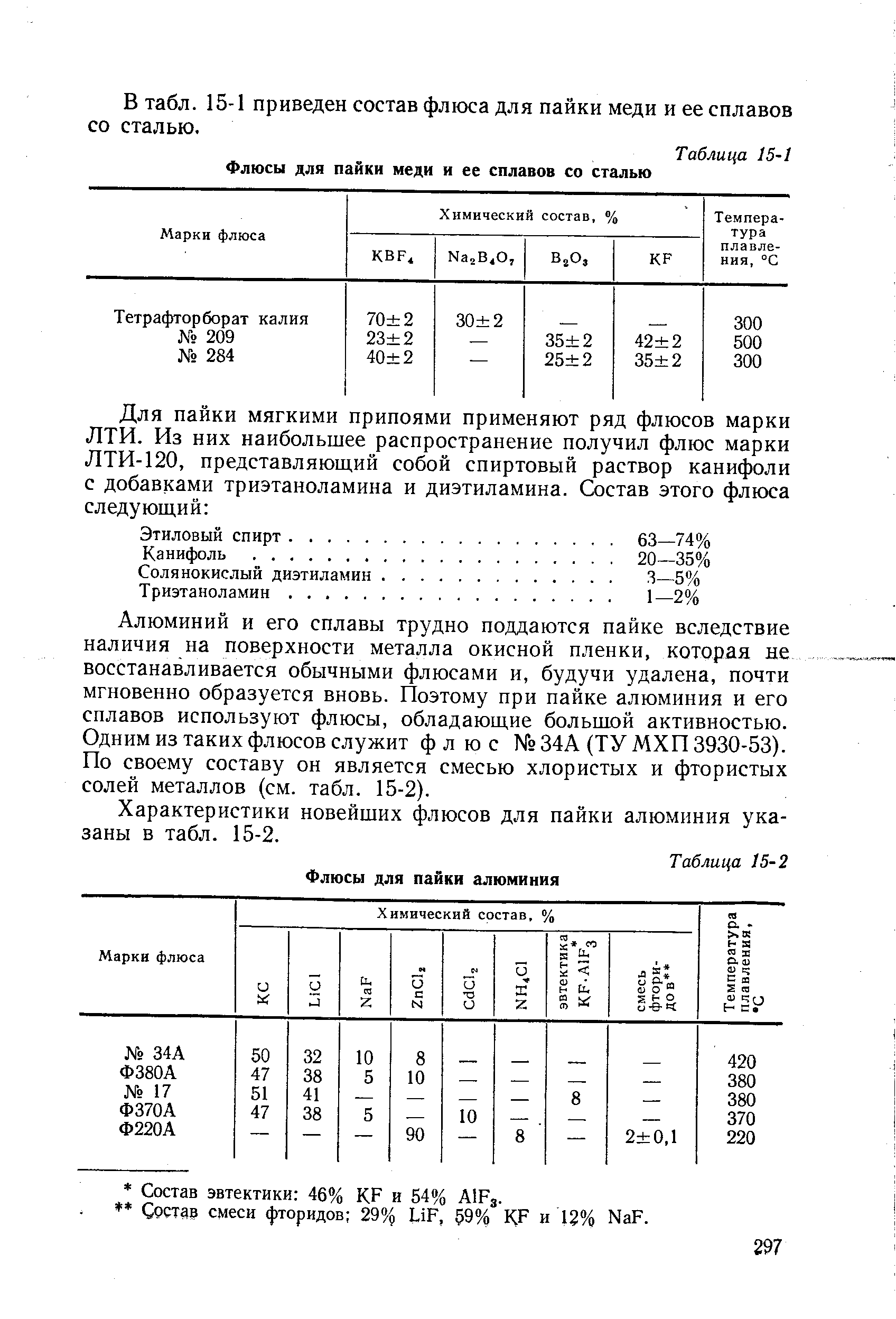 Алюминий и его сплавы трудно поддаются пайке вследствие наличия на поверхности металла окисной пленки, которая не восстанавливается обычными флюсами и, будучи удалена, почти мгновенно образуется вновь. Поэтому при пайке алюминия и его сплавов используют флюсы, обладающие большой активностью. Одним из таких флюсов служит флюс 34А (ТУ МХП 3930-53). По своему составу он является смесью хлористых и фтористых солей металлов (см. табл. 15-2).
