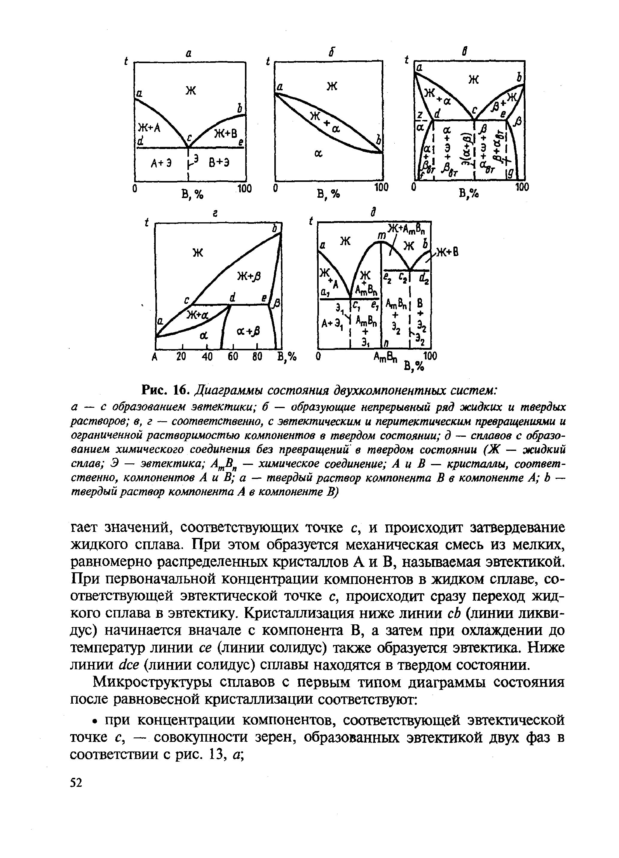 Как построить диаграмму состояния двухкомпонентной системы