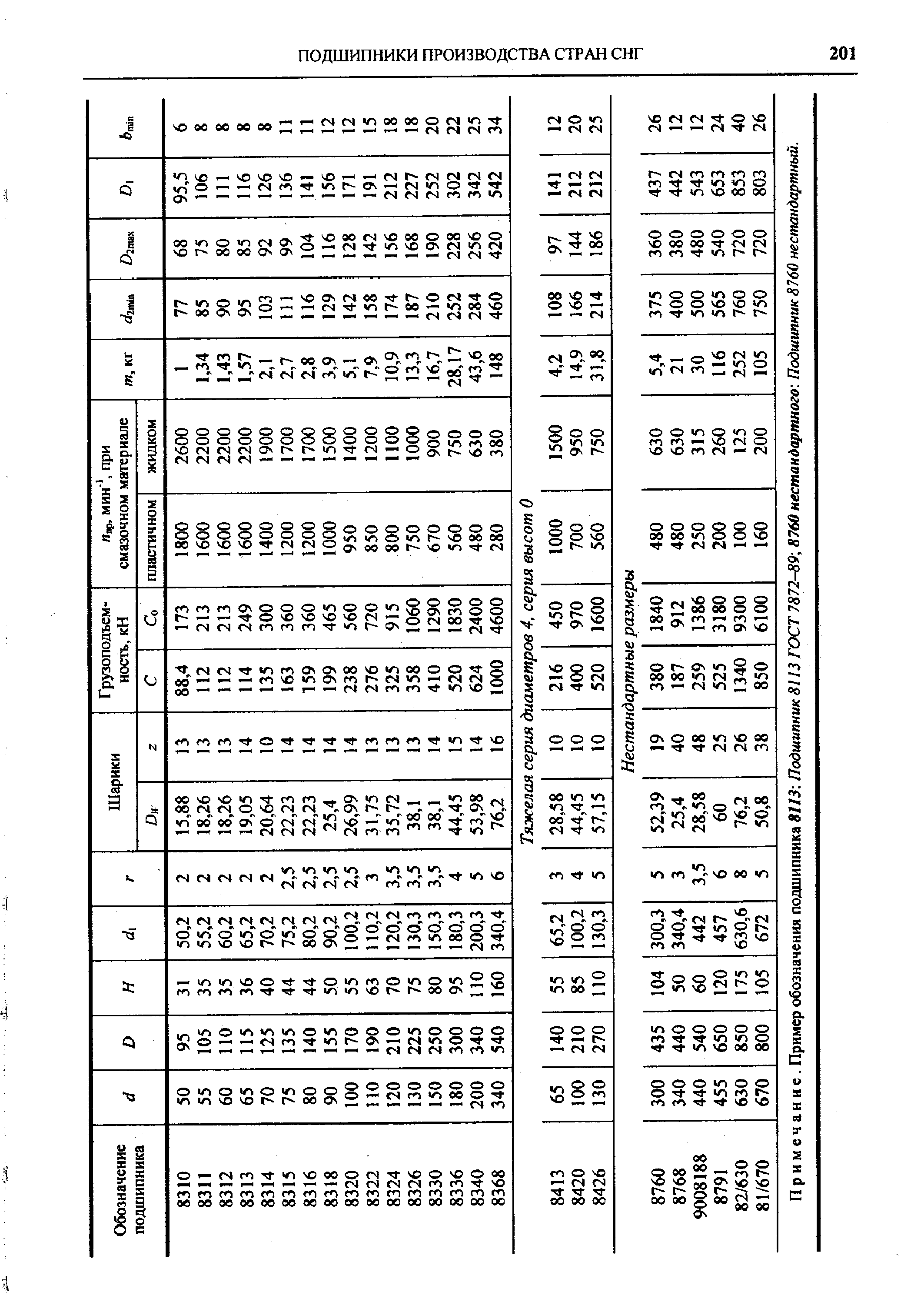 Примечание. Пример обозначения подшипника 8113 Подшипник 8113 ГОСТ 7872-89 8760 нестандартного Подшипник 3760 нестандартный.
