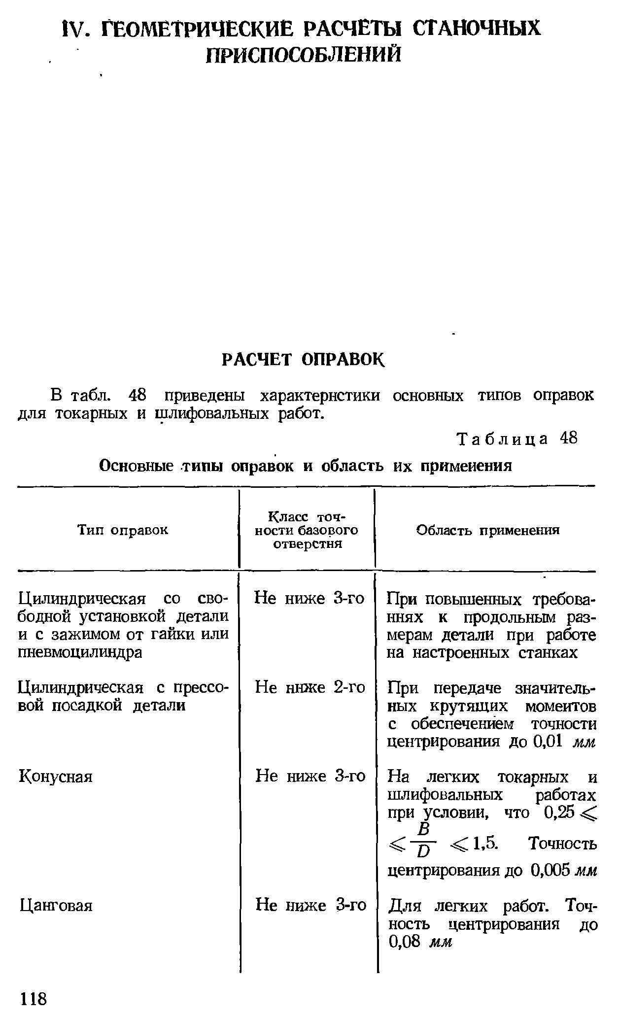 В табл. 48 приведены характеристики основных типов оправок для токарных и шлифовальных работ.
