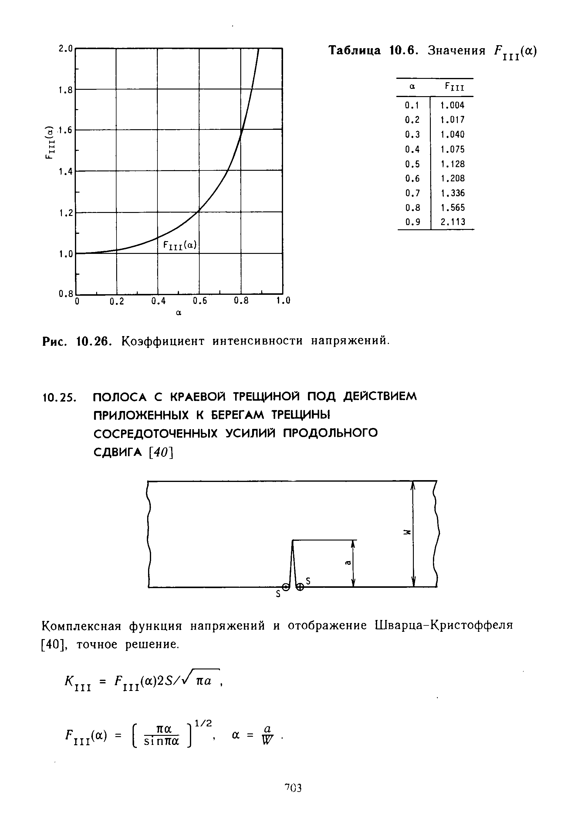 Комплексная функция напряжений и отображение Шварца-Кристоффеля [40], точное решение.
