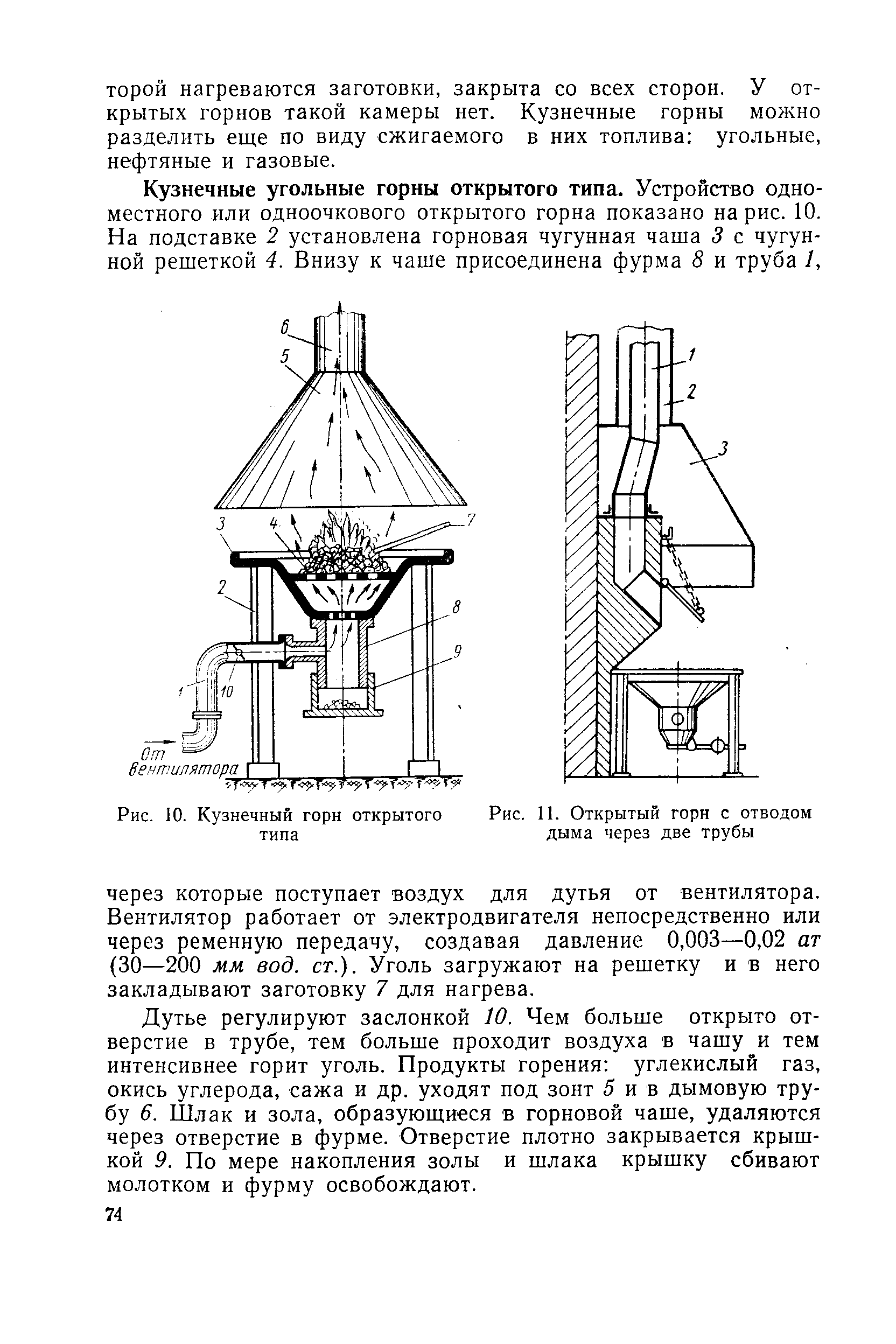 самодельный кузнечный горн чертеж