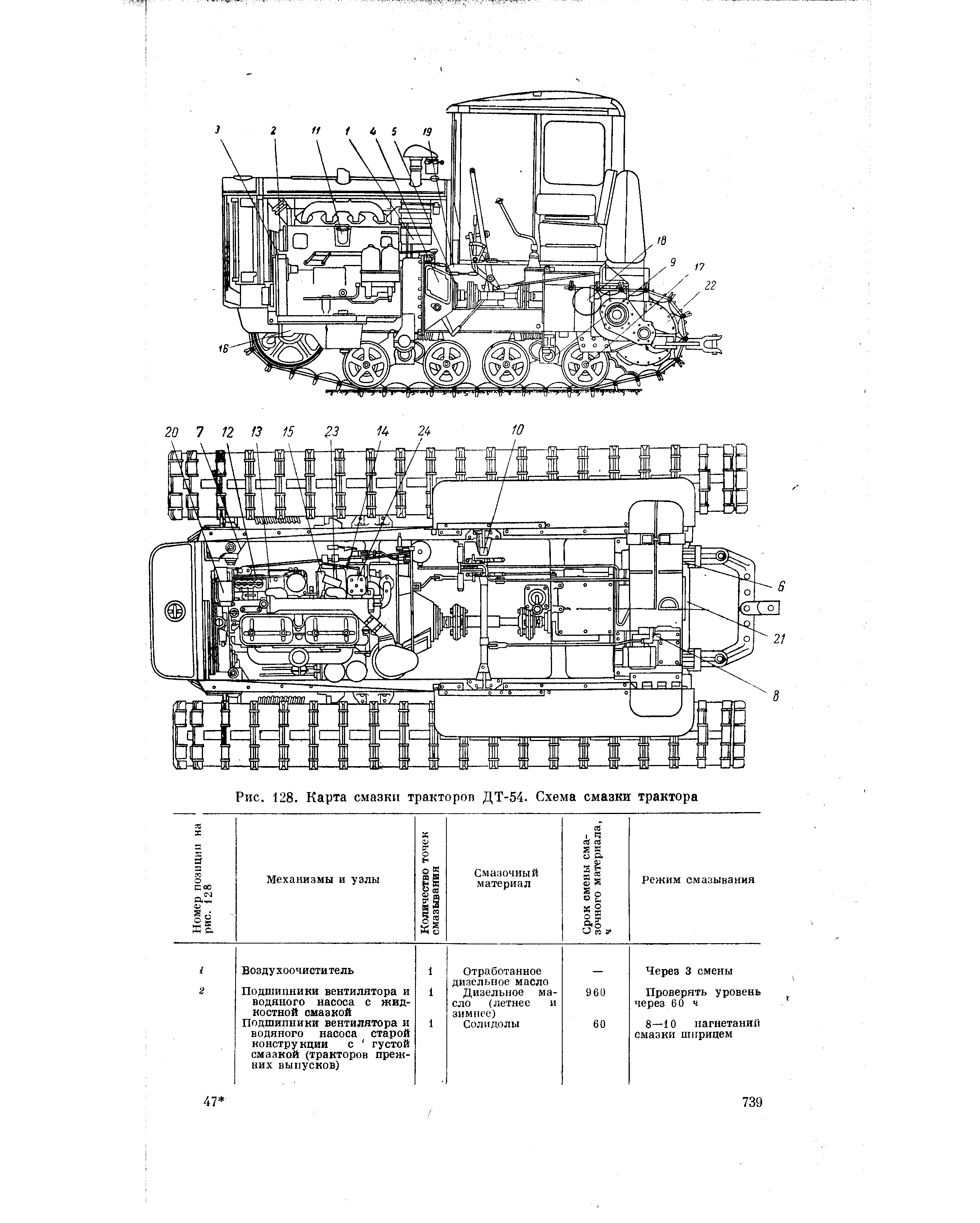 Карта смазки трактора