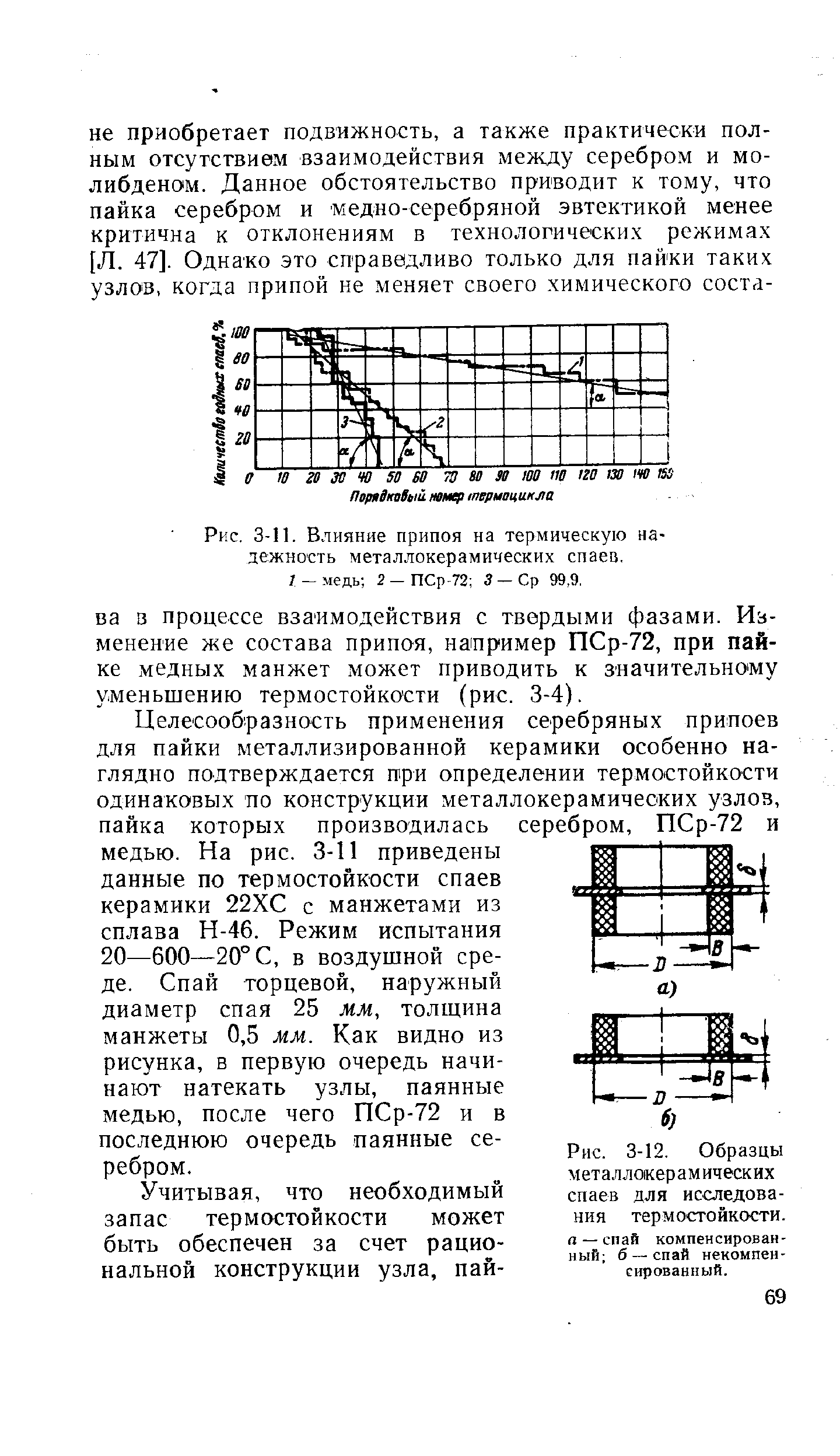 Рис. 3-12. Образцы металлокерамических спаев для исследования термостойкости.
