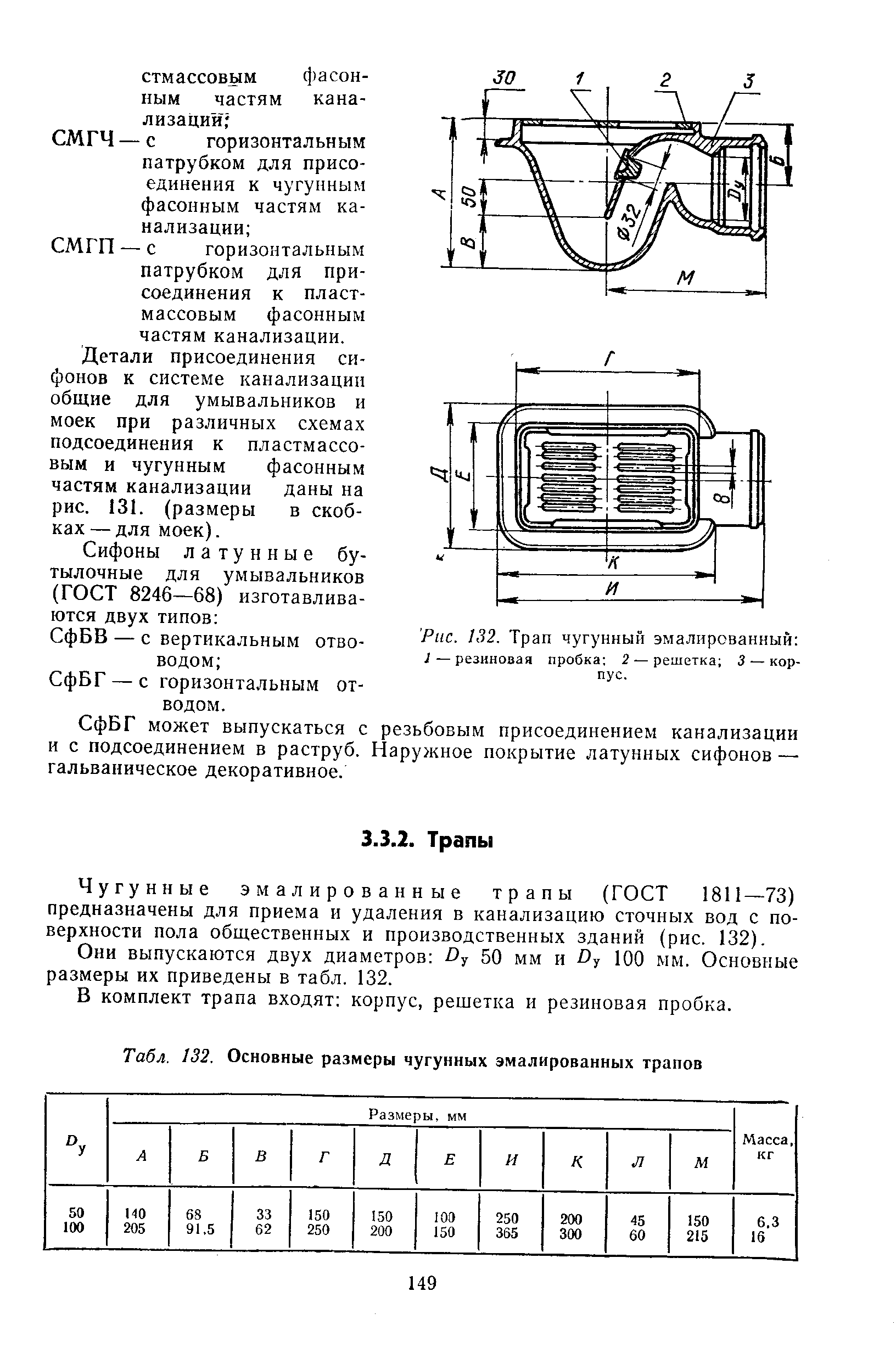 Размеры чугунных