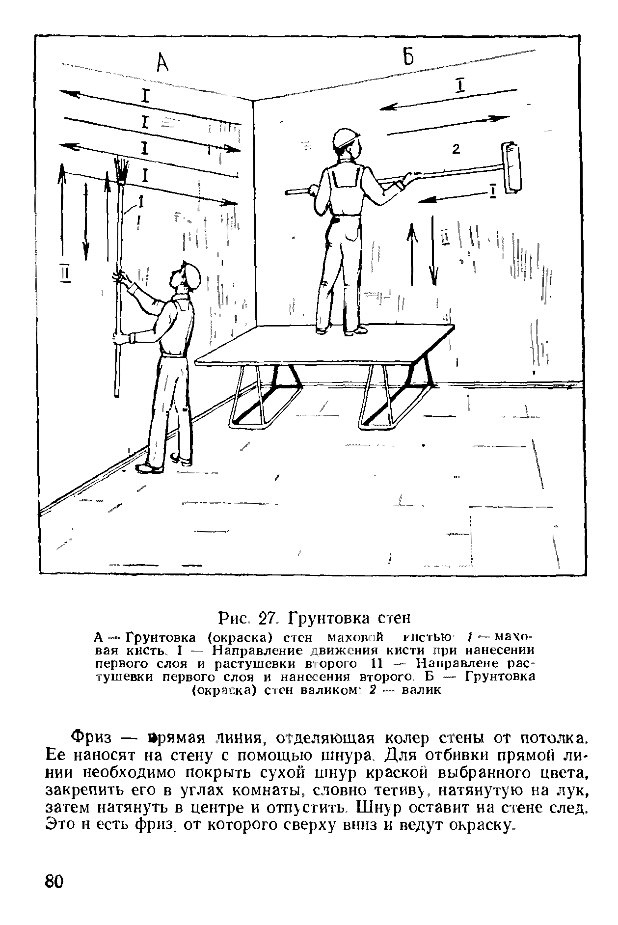 Рабочее место штукатура. Схема организации рабочего места маляра. Выполнение малярных работ. Схема производства малярных работ. Схема рабочего места штукатура.