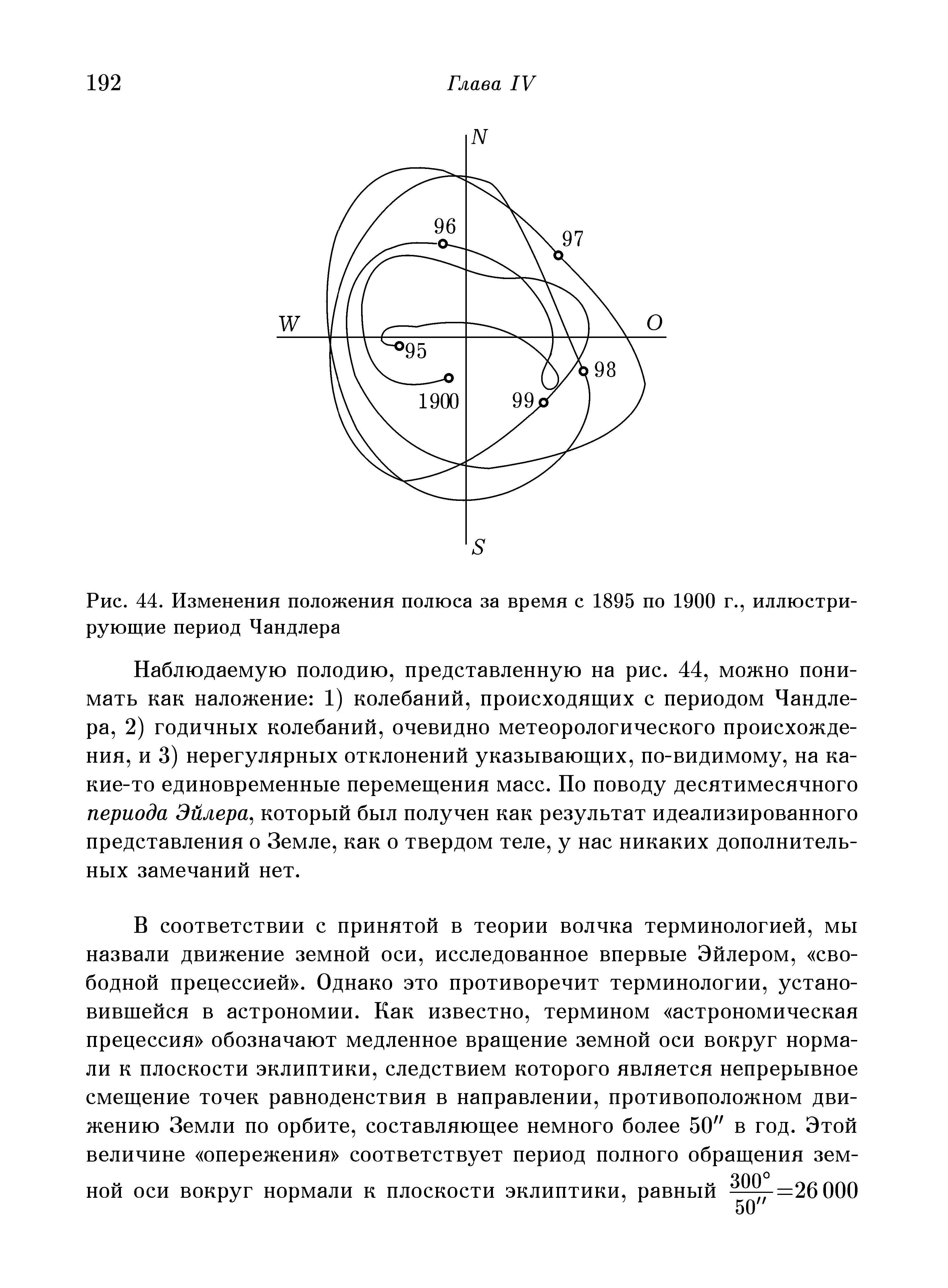 Рис. 44. Изменения положения полюса за время с 1895 по 1900 г., иллюстрирующие период Чандлера
