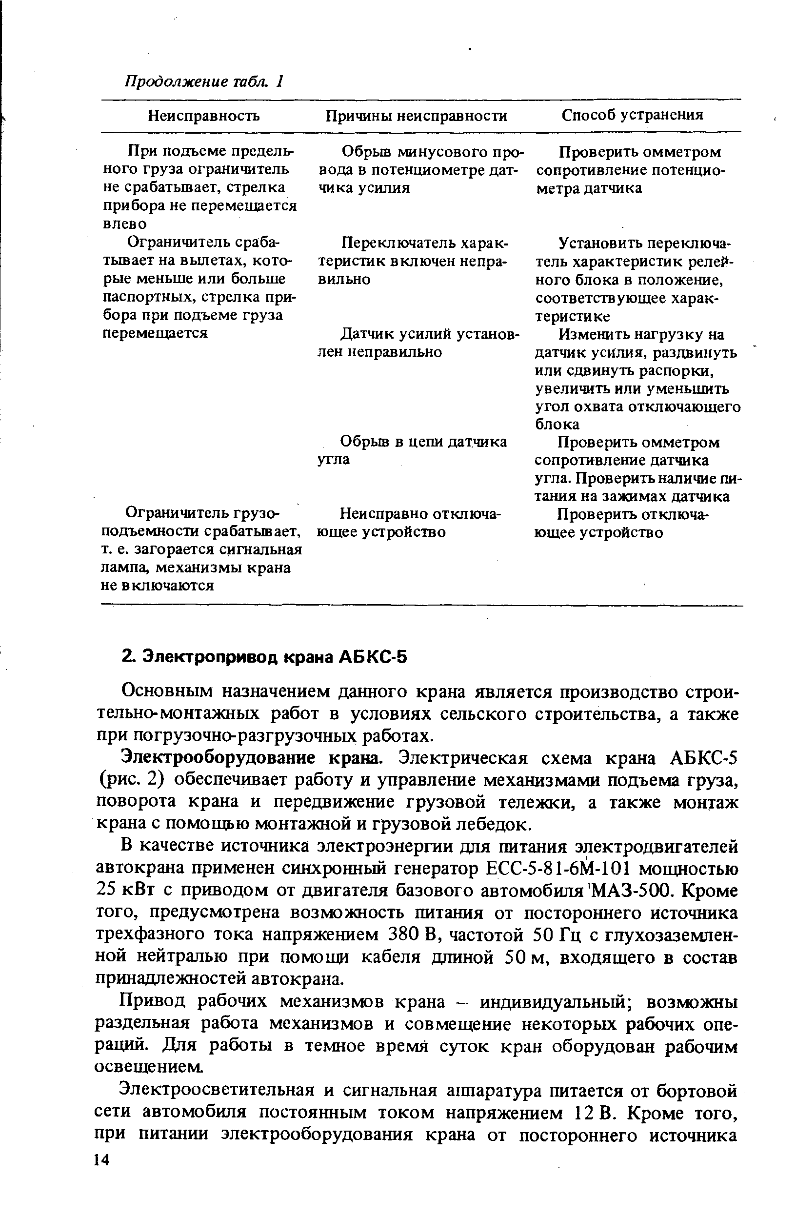 Основным назначением данного крана является производство строительно-монтажных работ в условиях сельского строительства, а также при погрузочно-разгрузочных работах.
