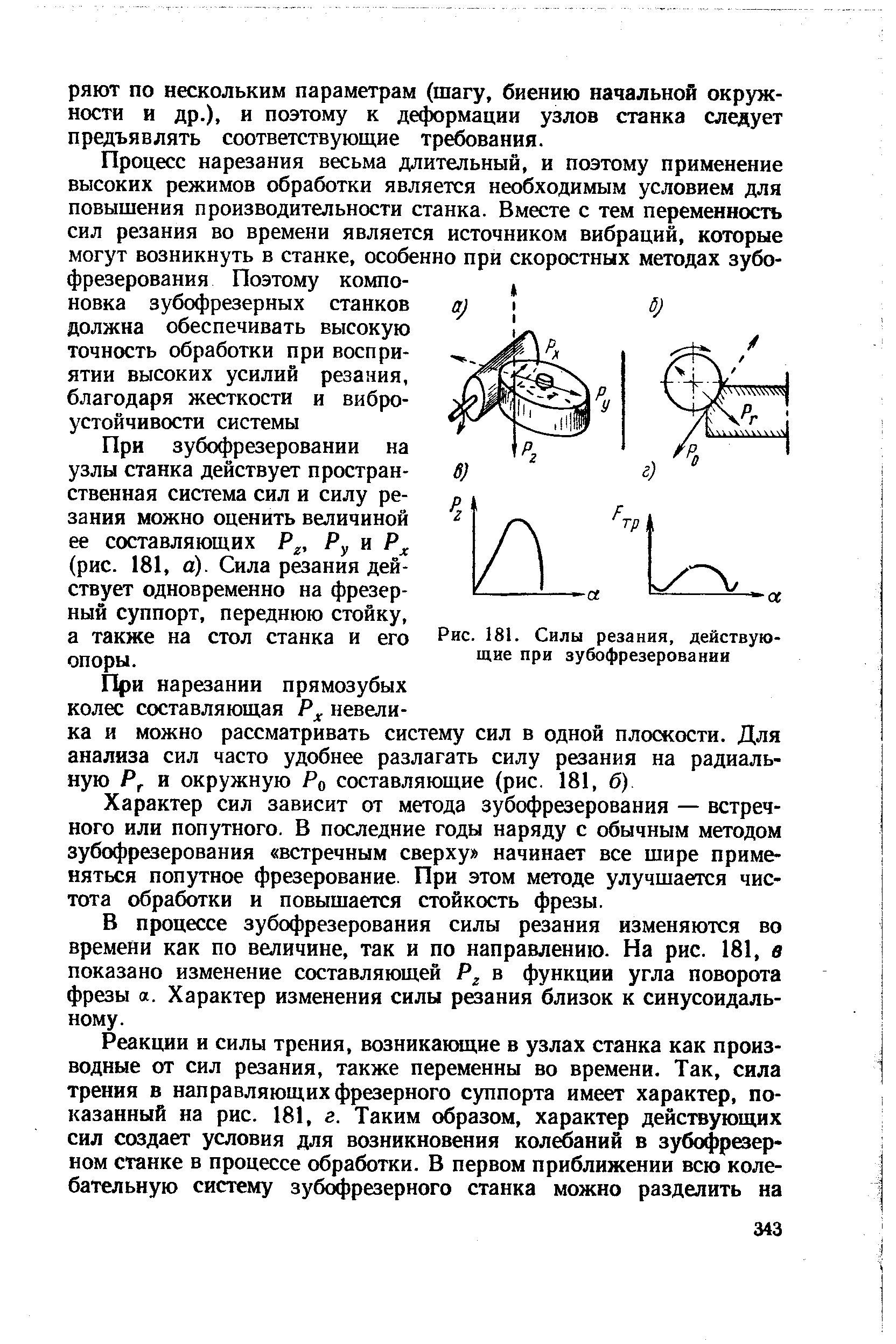 Какова схема зубофрезерования