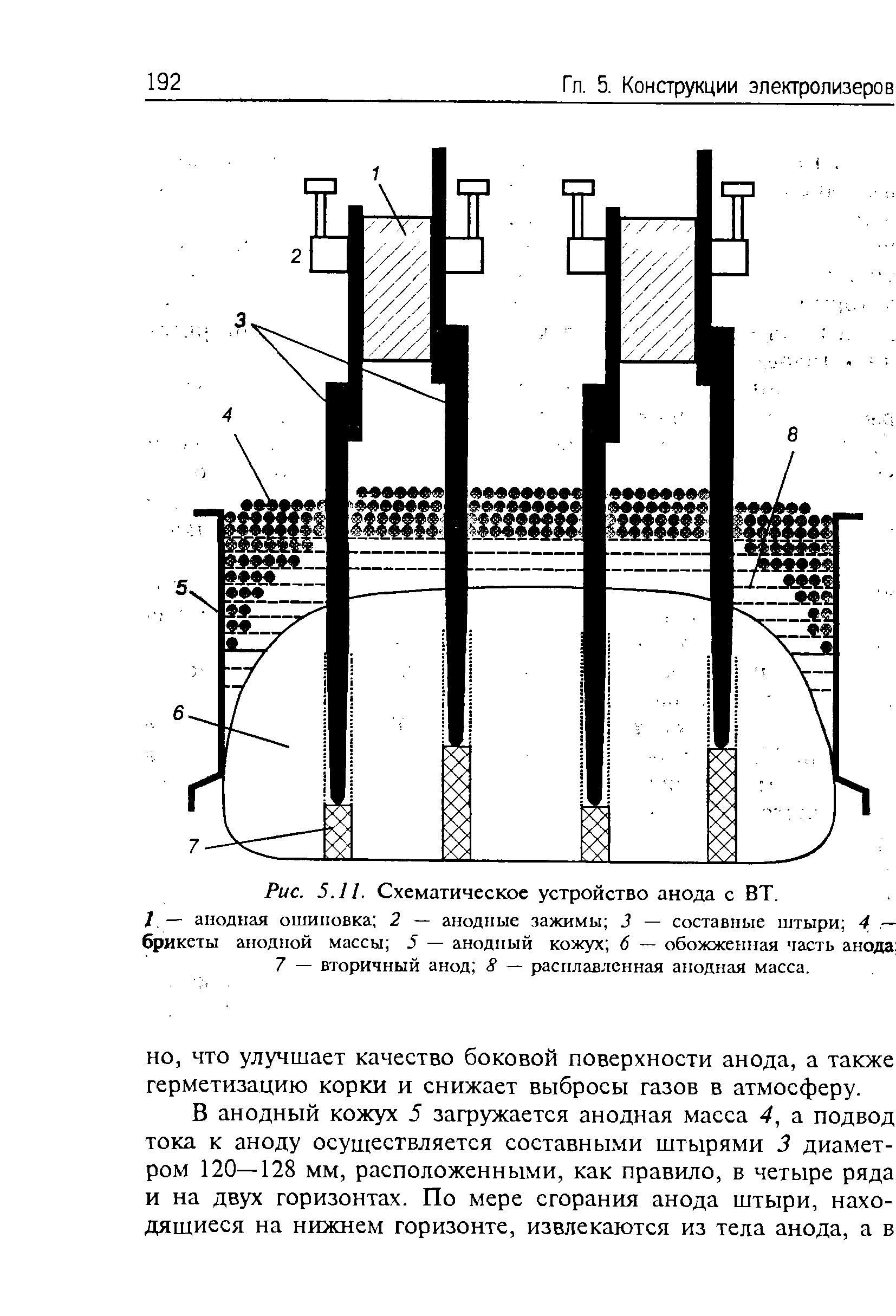 Рис. 5.11. Схематическое устройство анода с ВТ.
