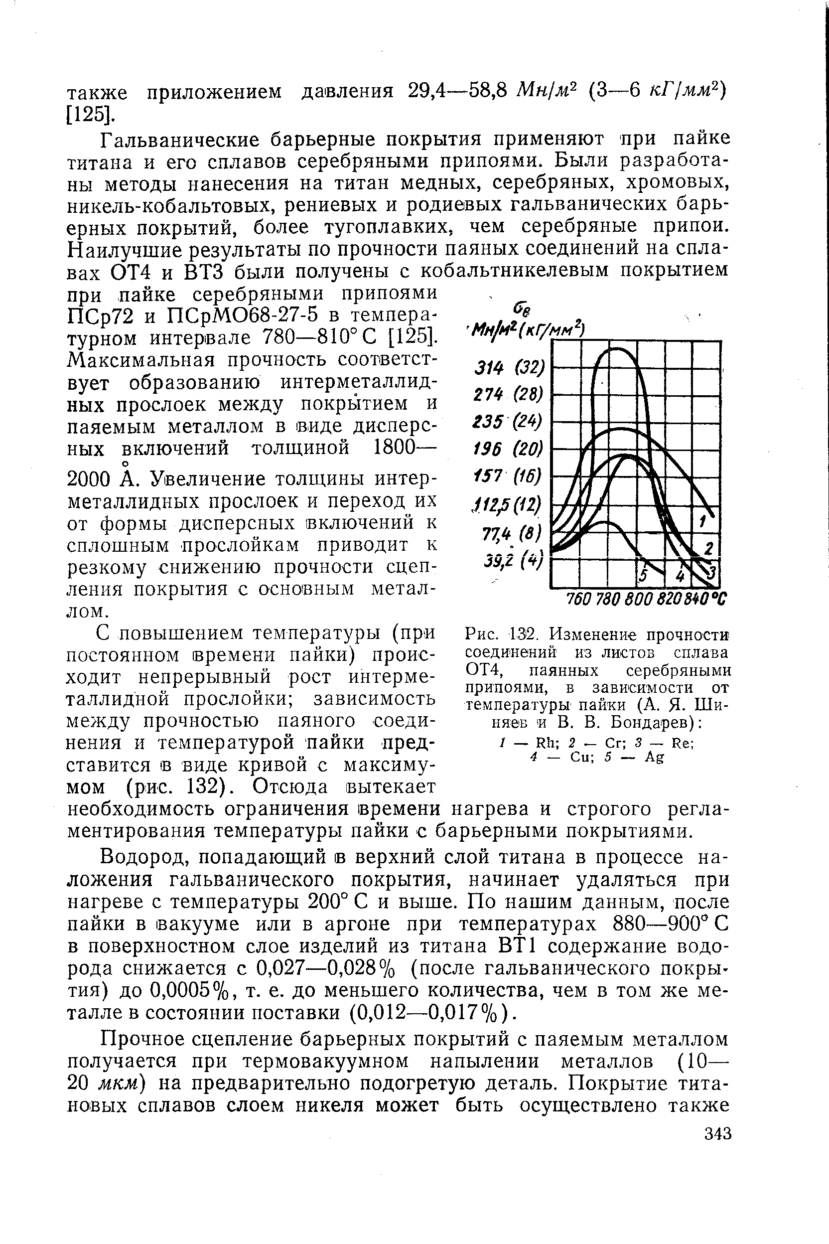 Рис. 132. Изменение <a href="/info/268192">прочности соединений</a> из листов сплава 0Т4, паянных серебряными припоями, в зависимости от температуры пайки (А. Я- Ши-няев и В. В. Бондарев) 
