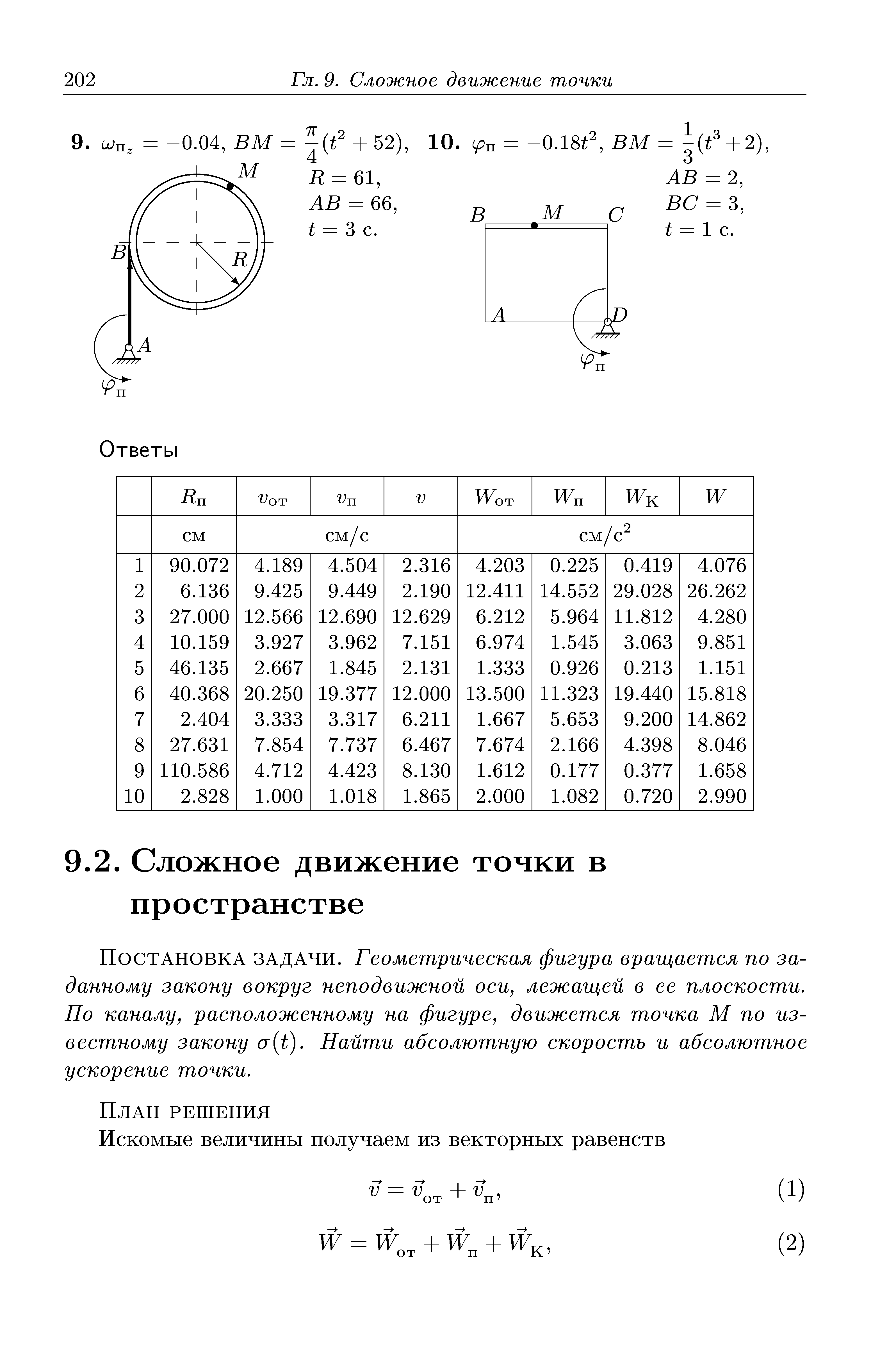 Сложное движение точки теоретическая механика