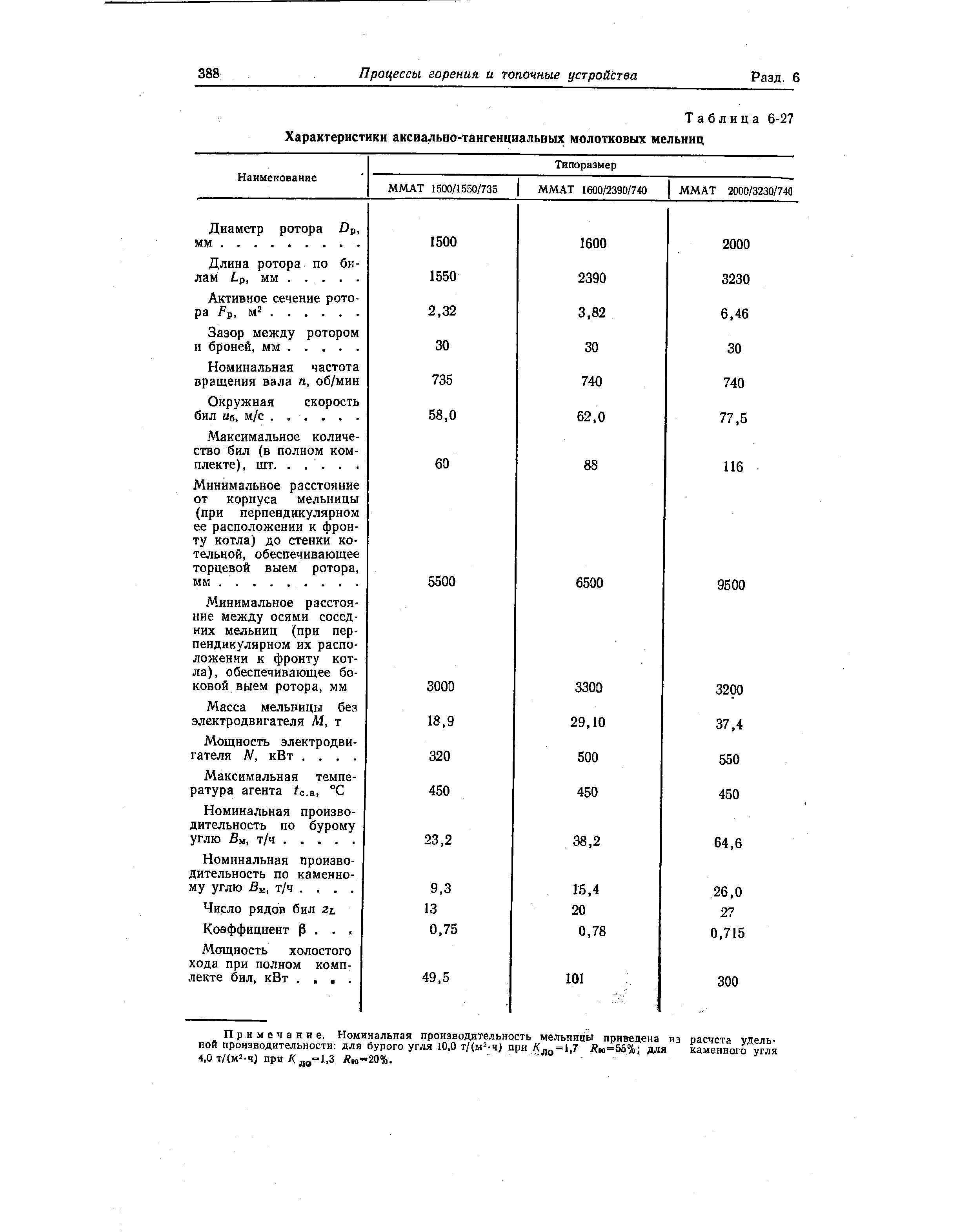 Таблица 6-27 Характеристики аксиально-тангенциальных молотковых мельниц
