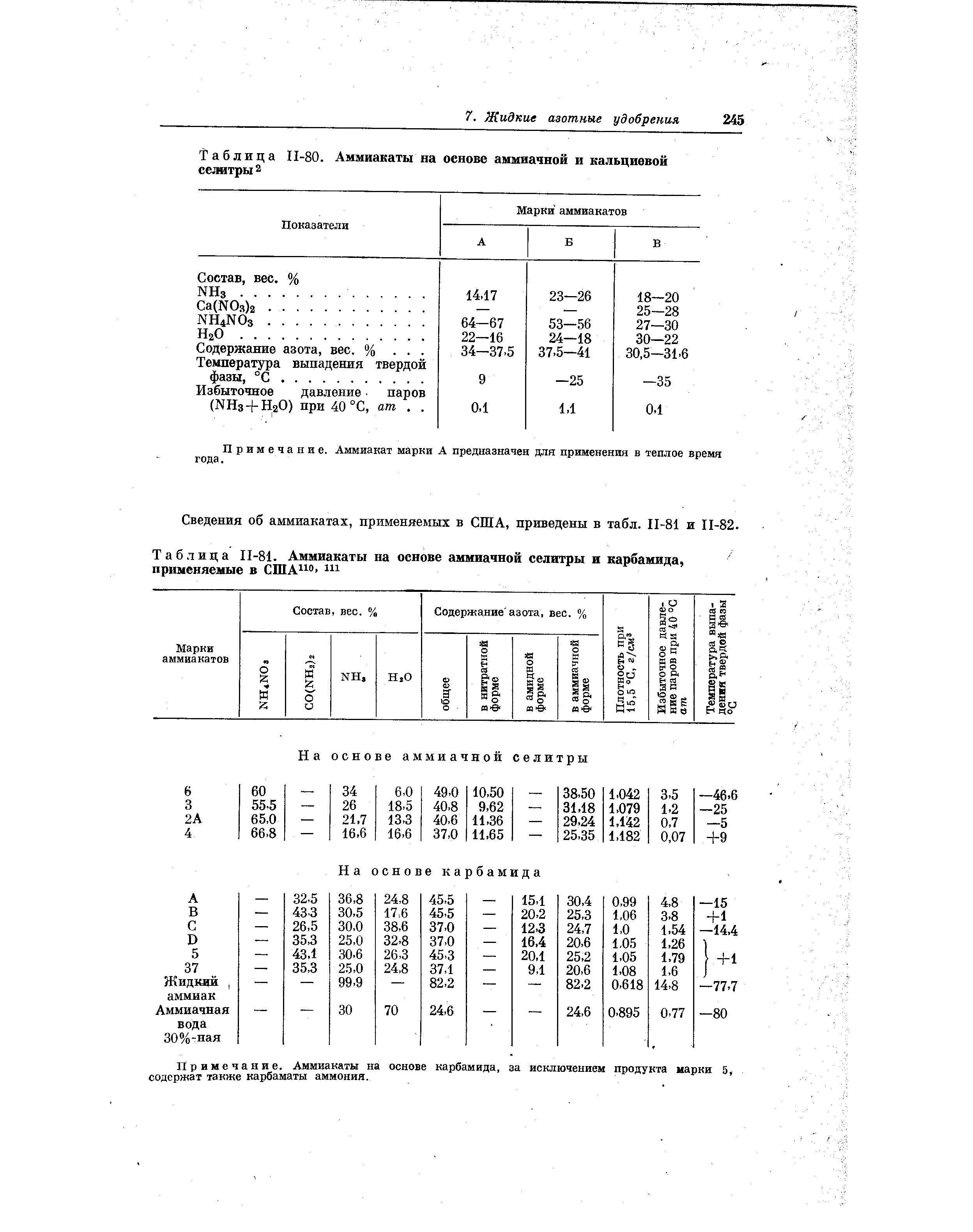Таблица П-80. Аммиакаты на основе аммиачной и кальциевой селитры 2
