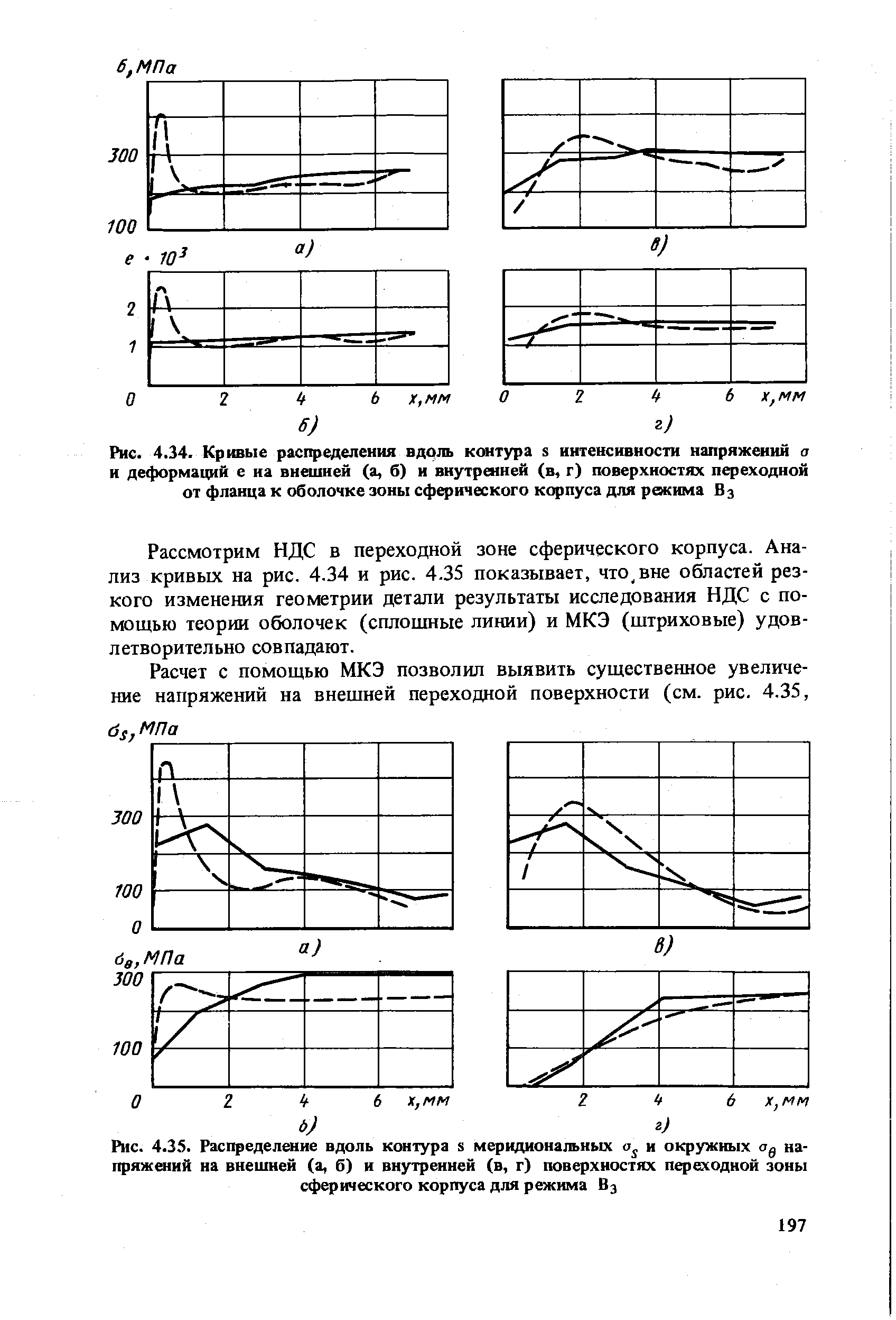 Рис. 4.34. Кртые распределения вдоль контура s <a href="/info/6932">интенсивности напряжений</a> а и деформаций е иа внешней (а, б) и внутренней (в, г) поверхностях переходной от фланца к оболочке зоны <a href="/info/402843">сферического корпуса</a> для режима Вз
